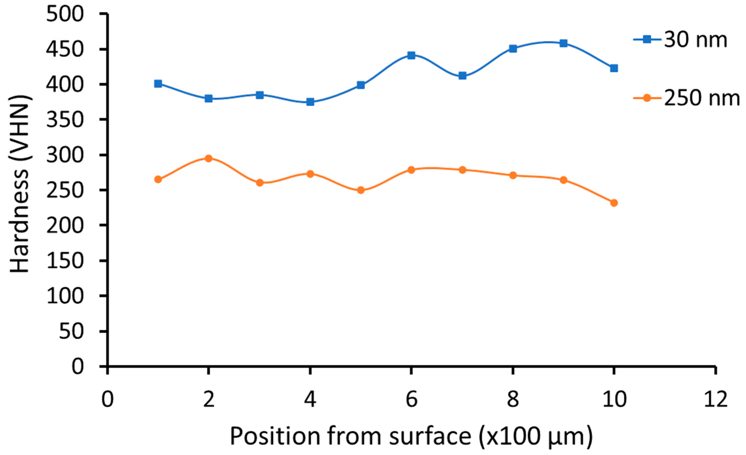 Crystals 14 01048 g010 Crystals 14 01048 g010