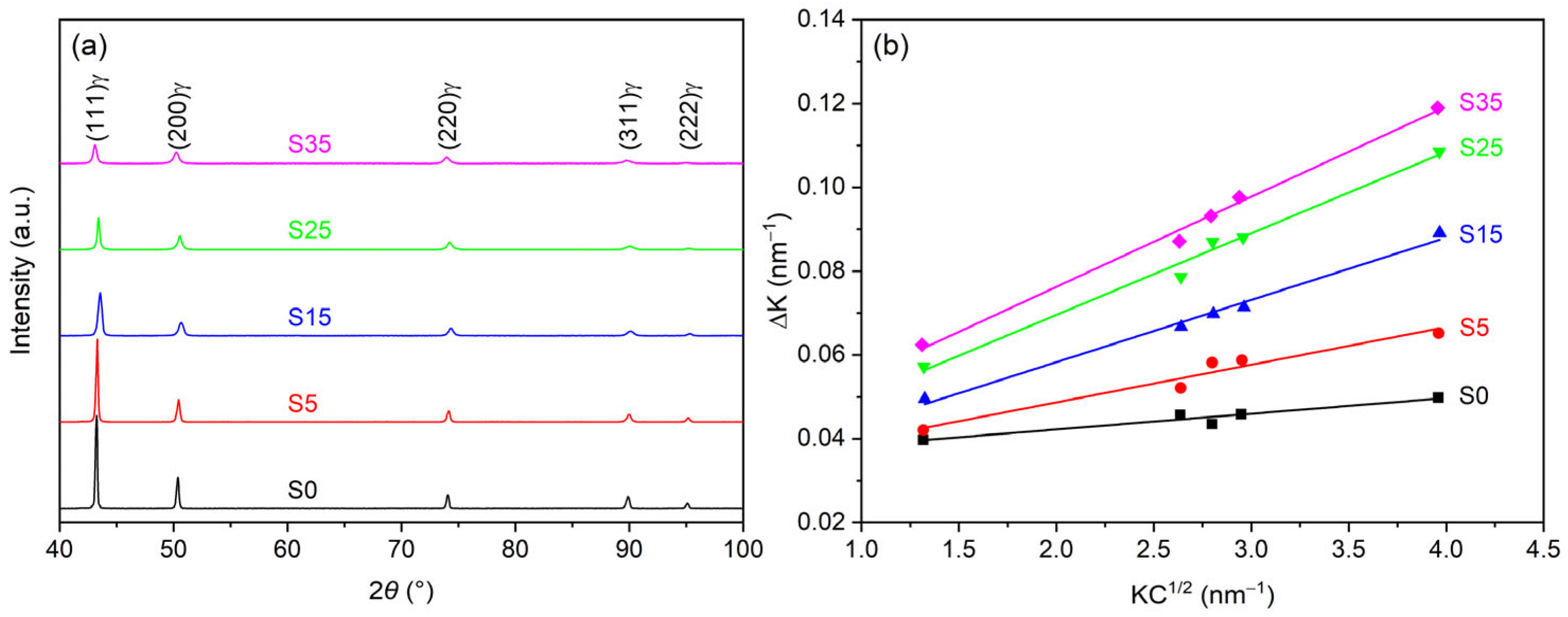 Crystals 14 01054 g005