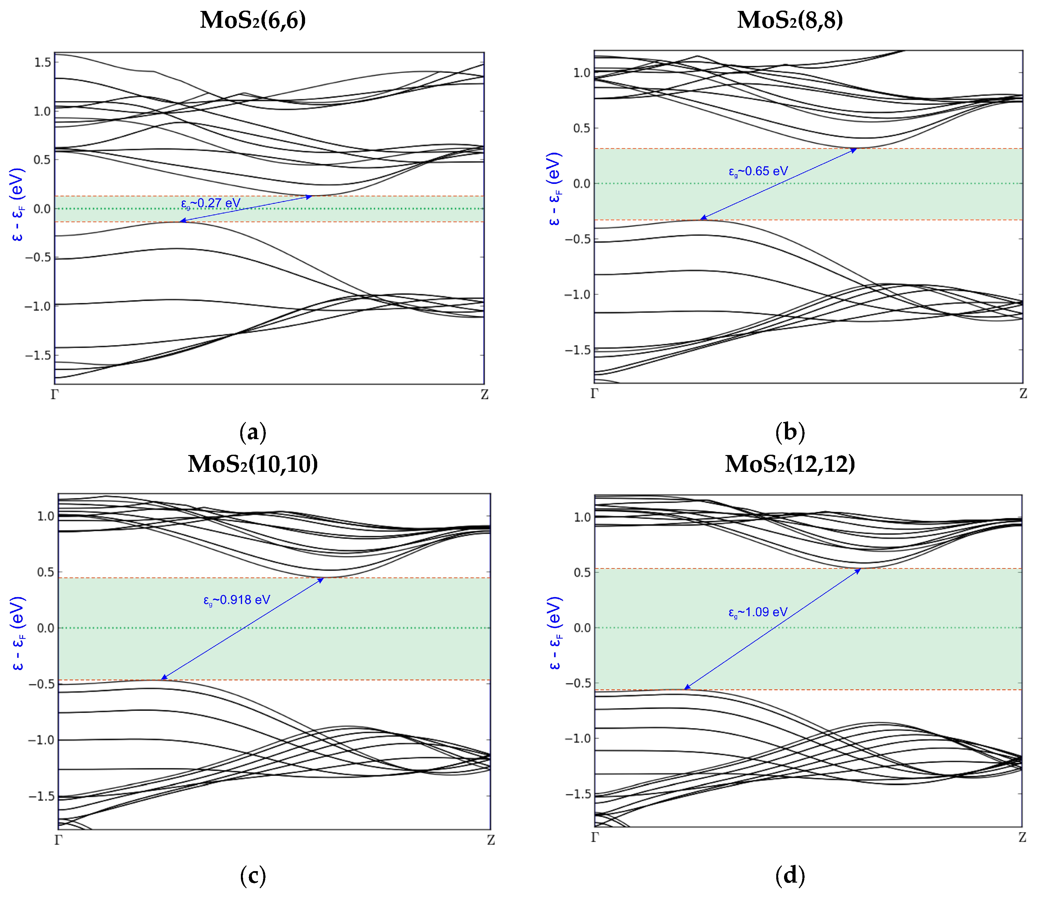 Crystals 14 01055 g005a