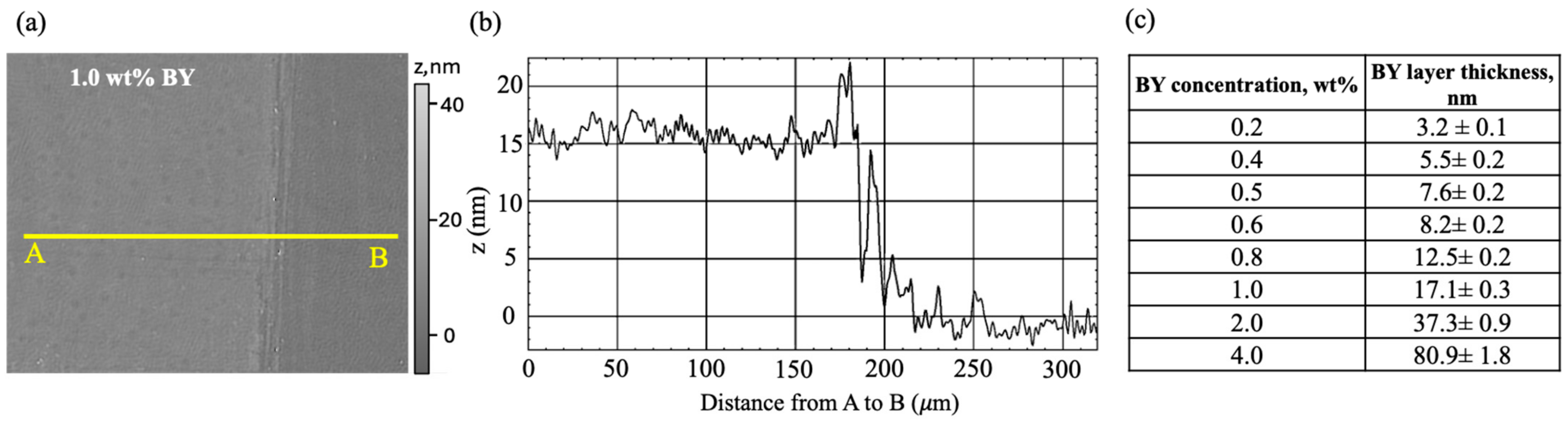 Crystals 14 01058 g002 Crystals 14 01058 g002