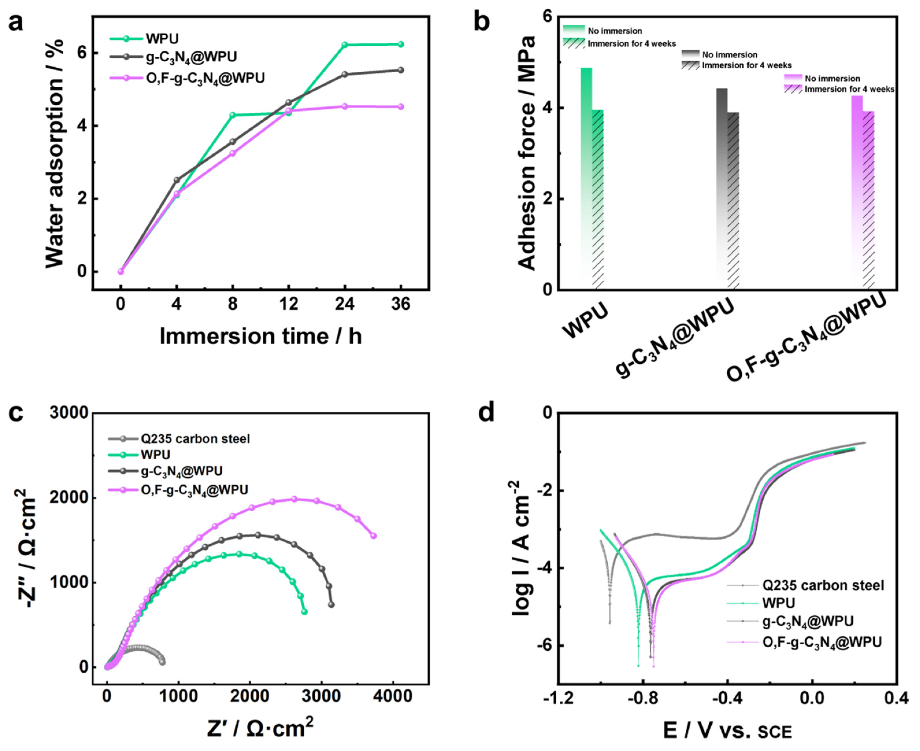 Crystals 14 01063 g007