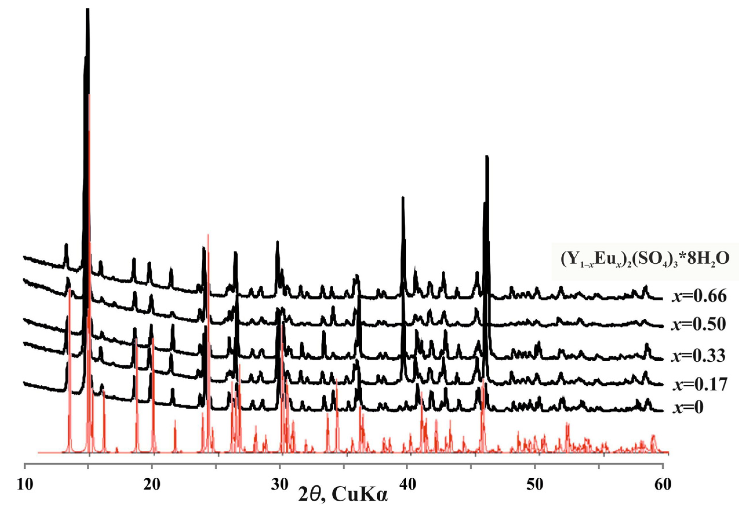 Crystals 14 01074 g002