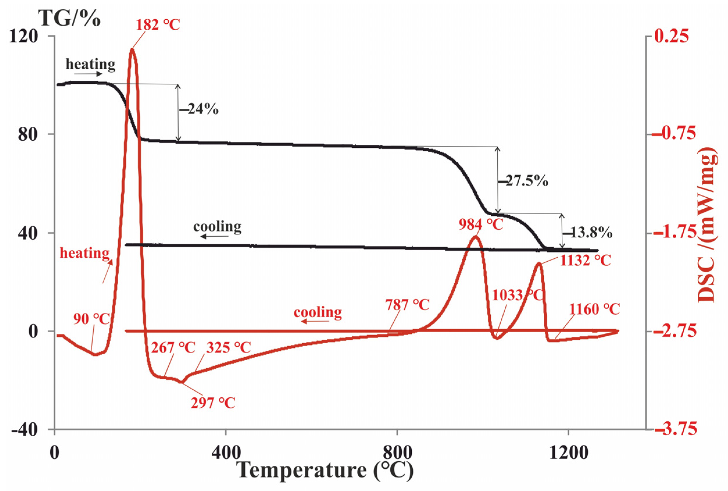 Crystals 14 01074 g004