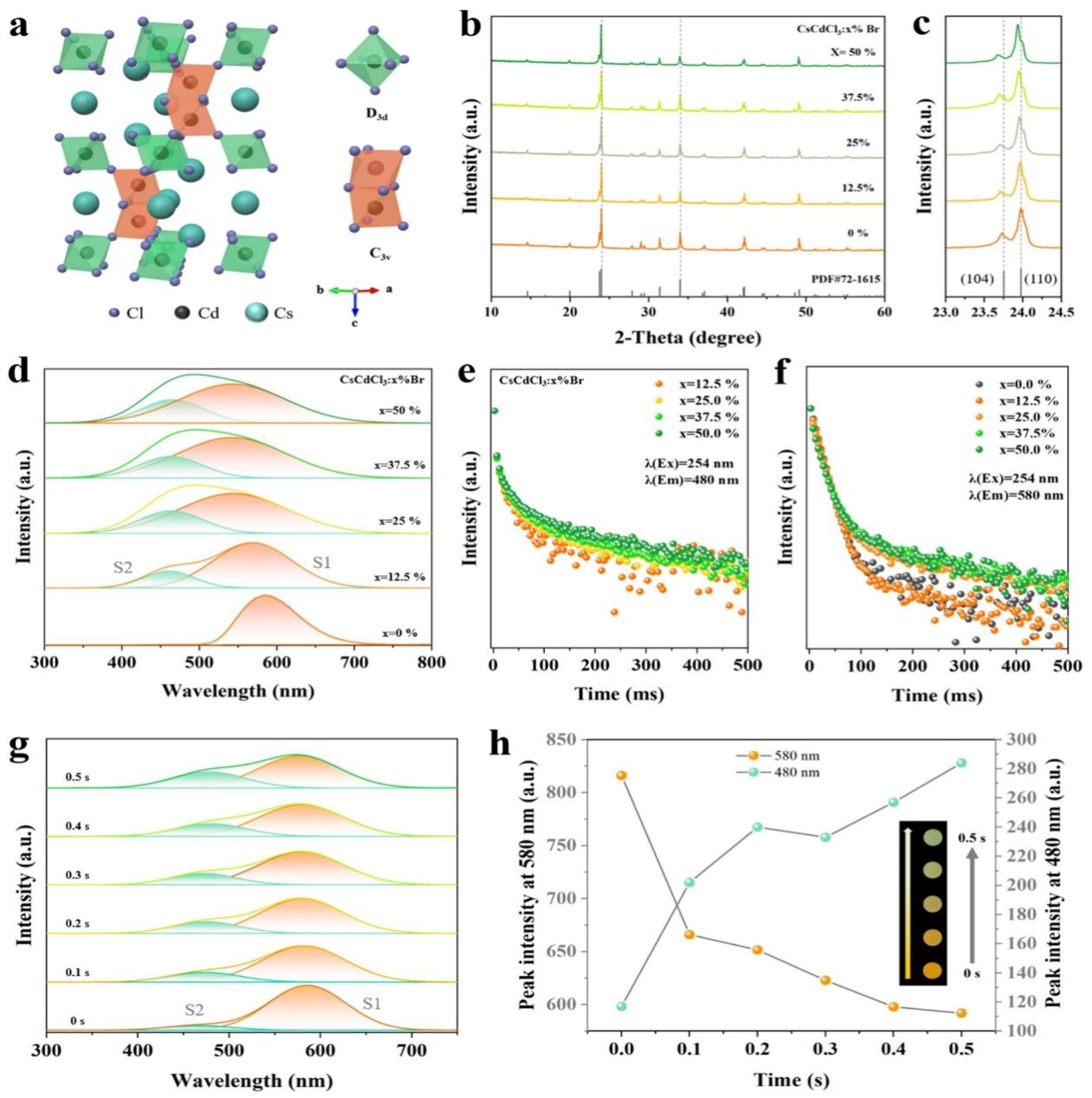 Crystals 14 01077 g003