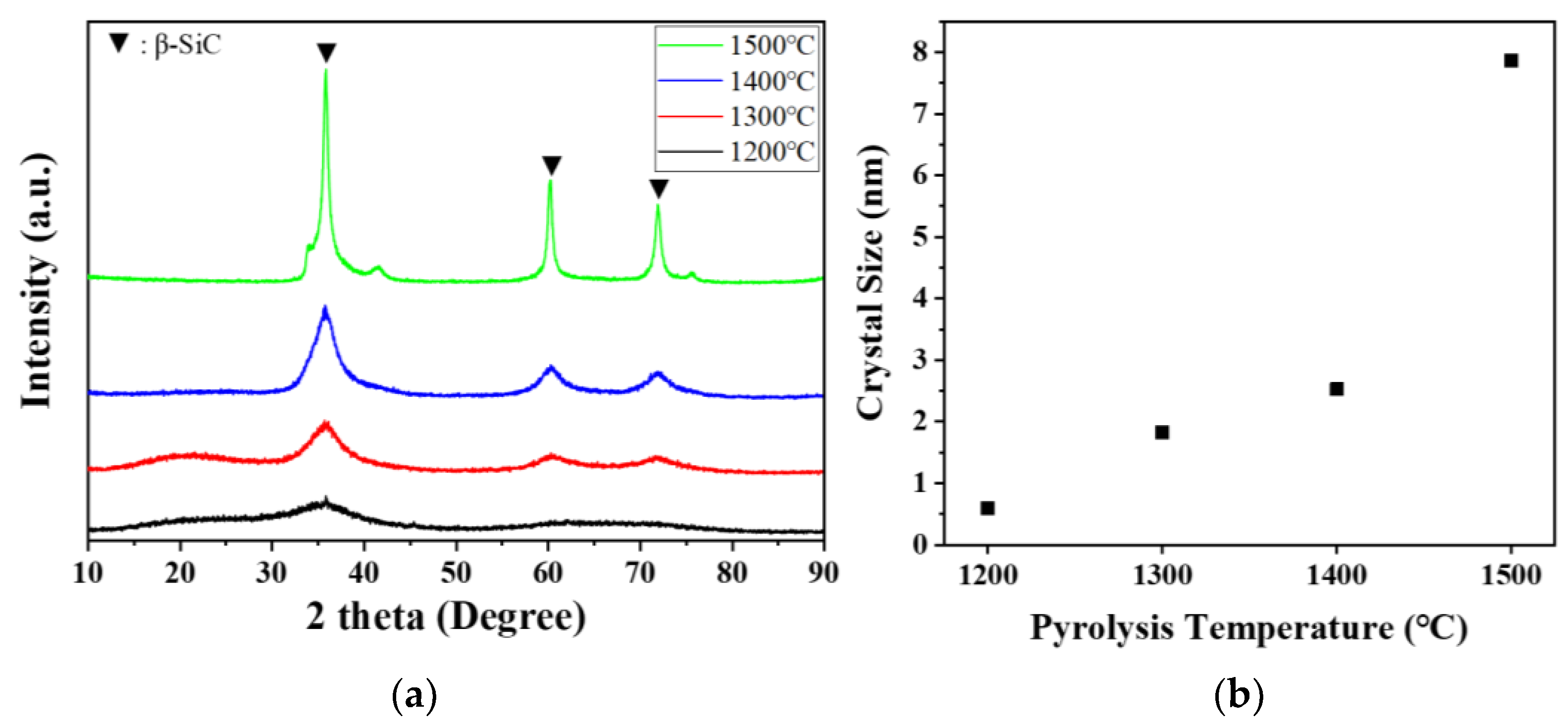 Crystals 14 01080 g003
