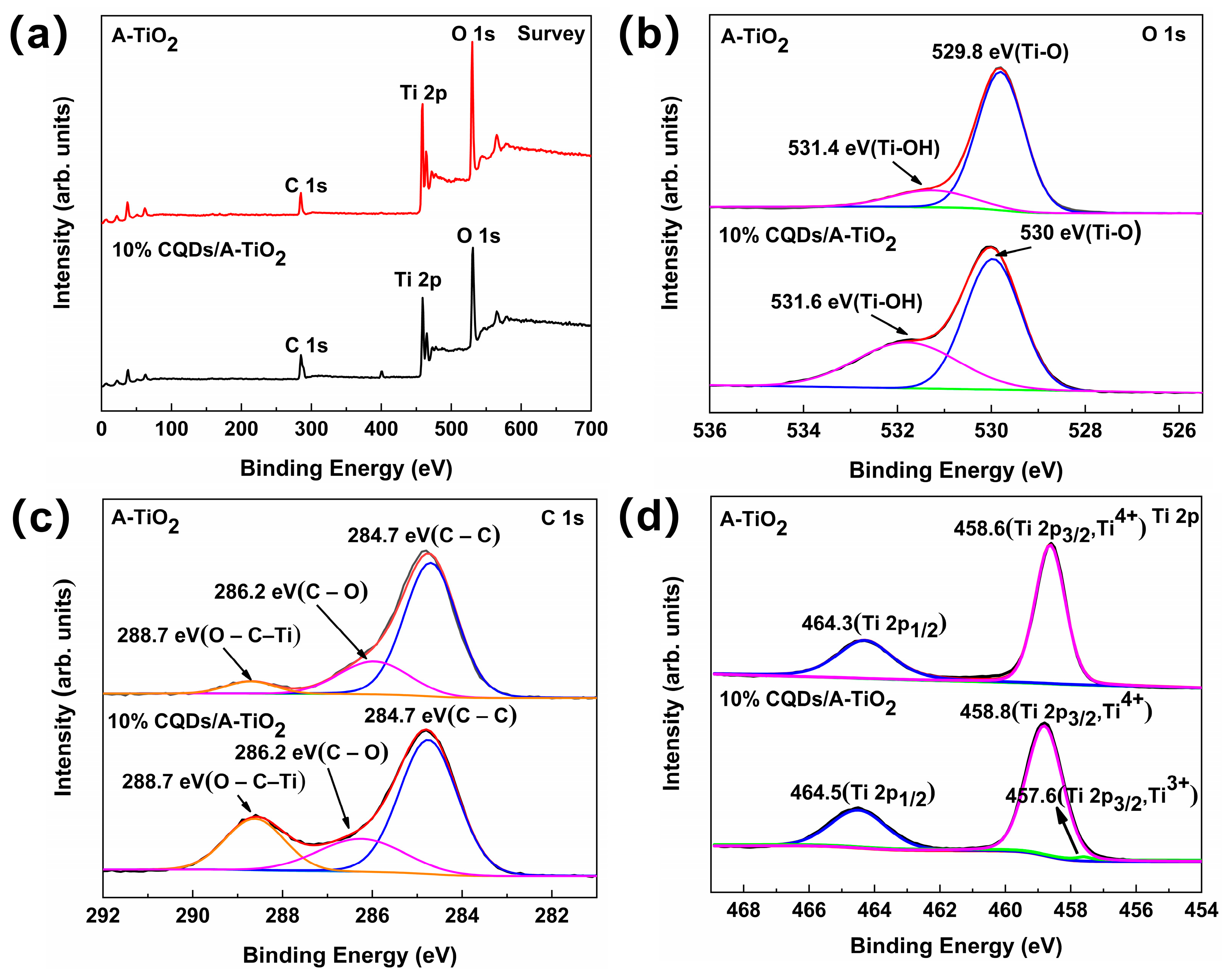 Crystals 14 01083 g003