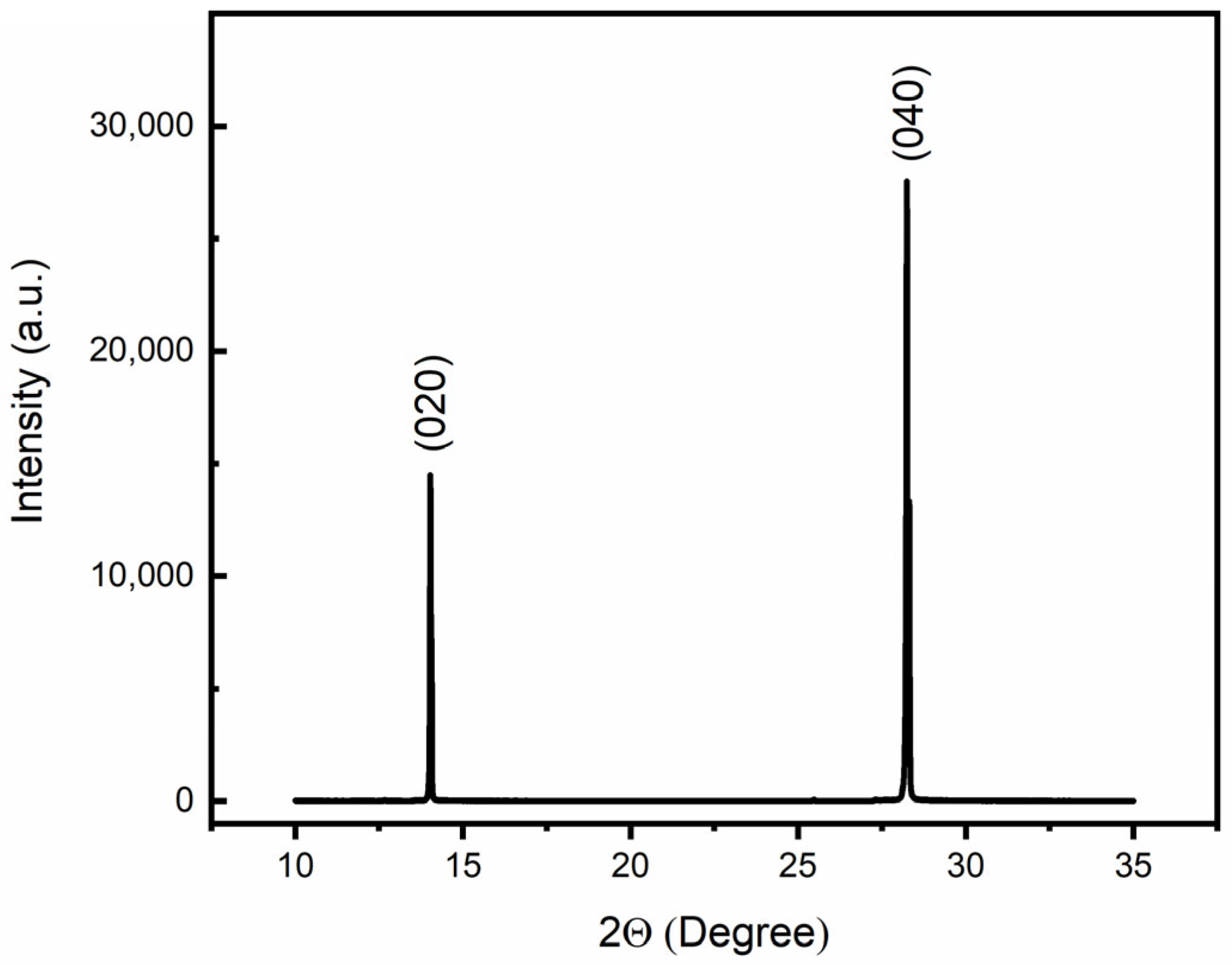Crystals 14 01093 g001
