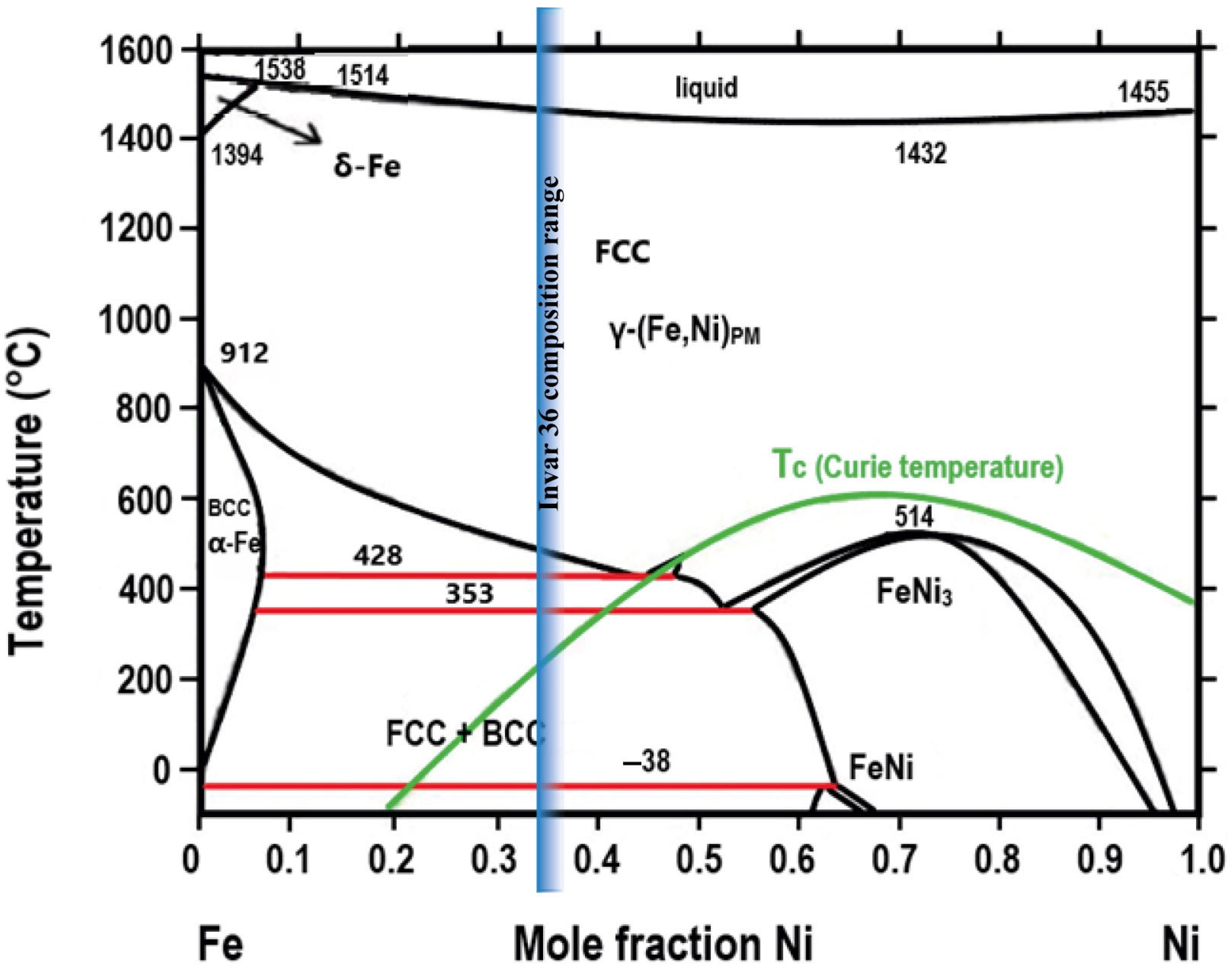 Crystals 14 01097 g004