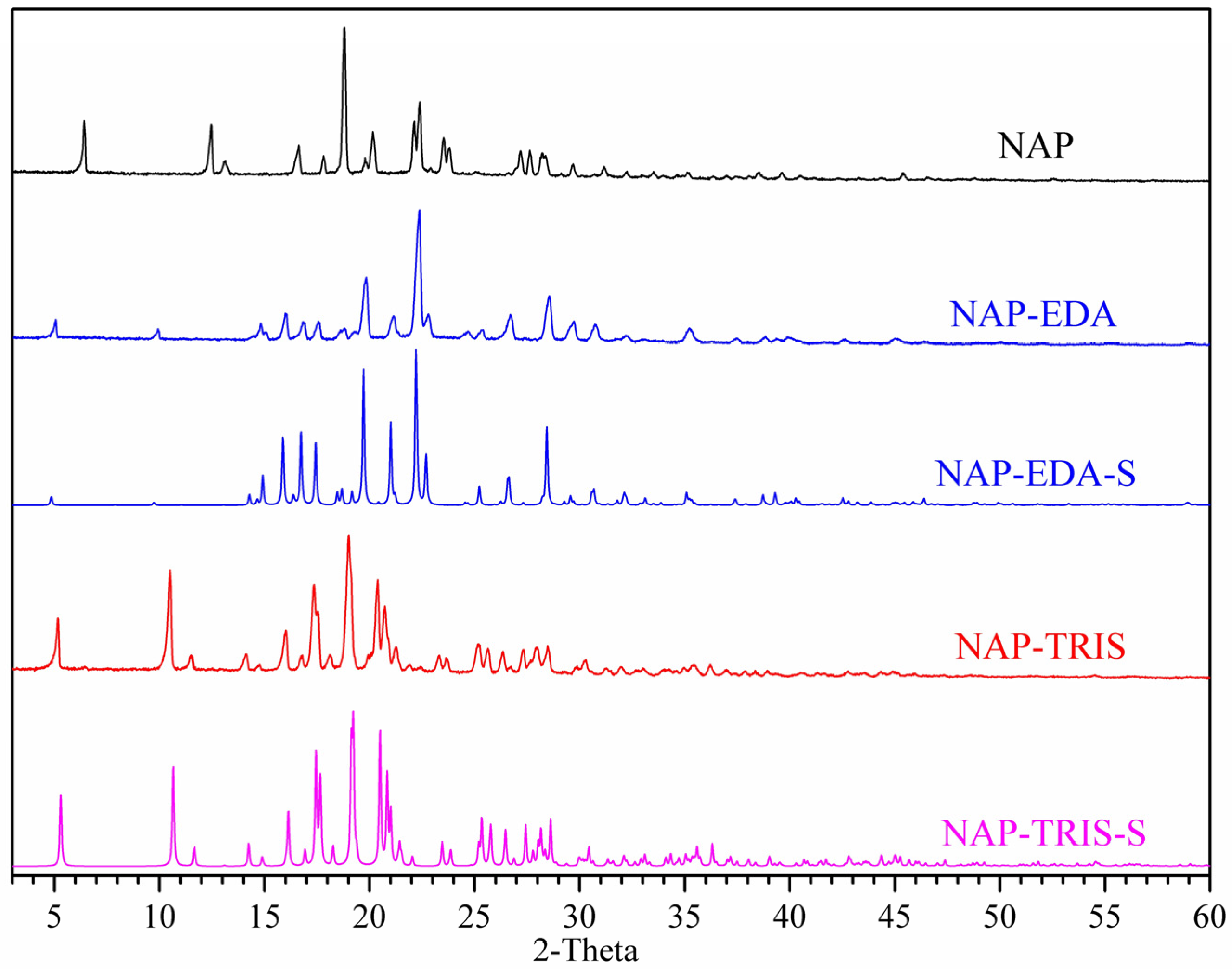 Crystals 14 01104 g005