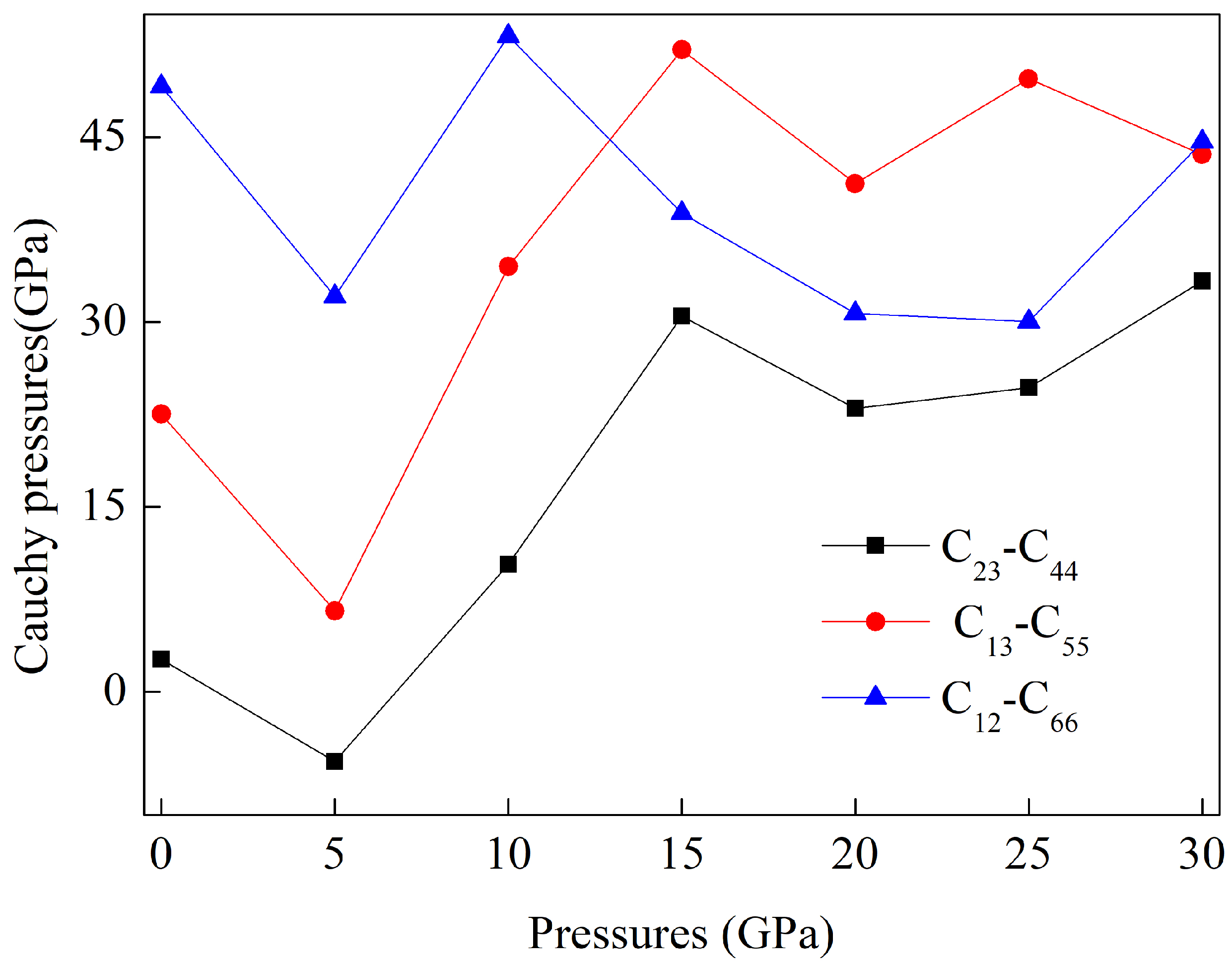Crystals 15 00003 g005