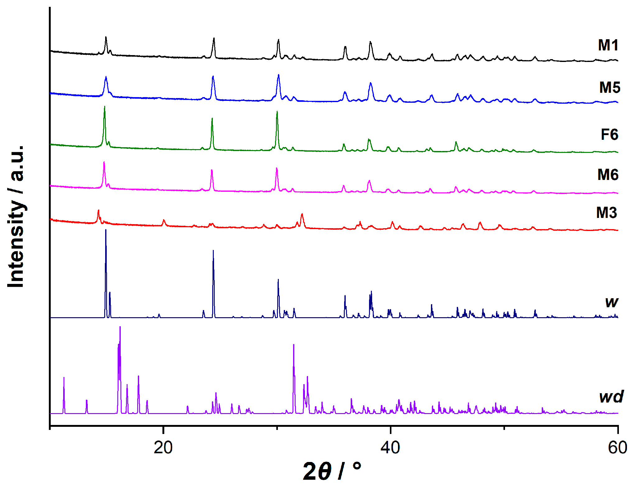 Crystals 15 00006 g002