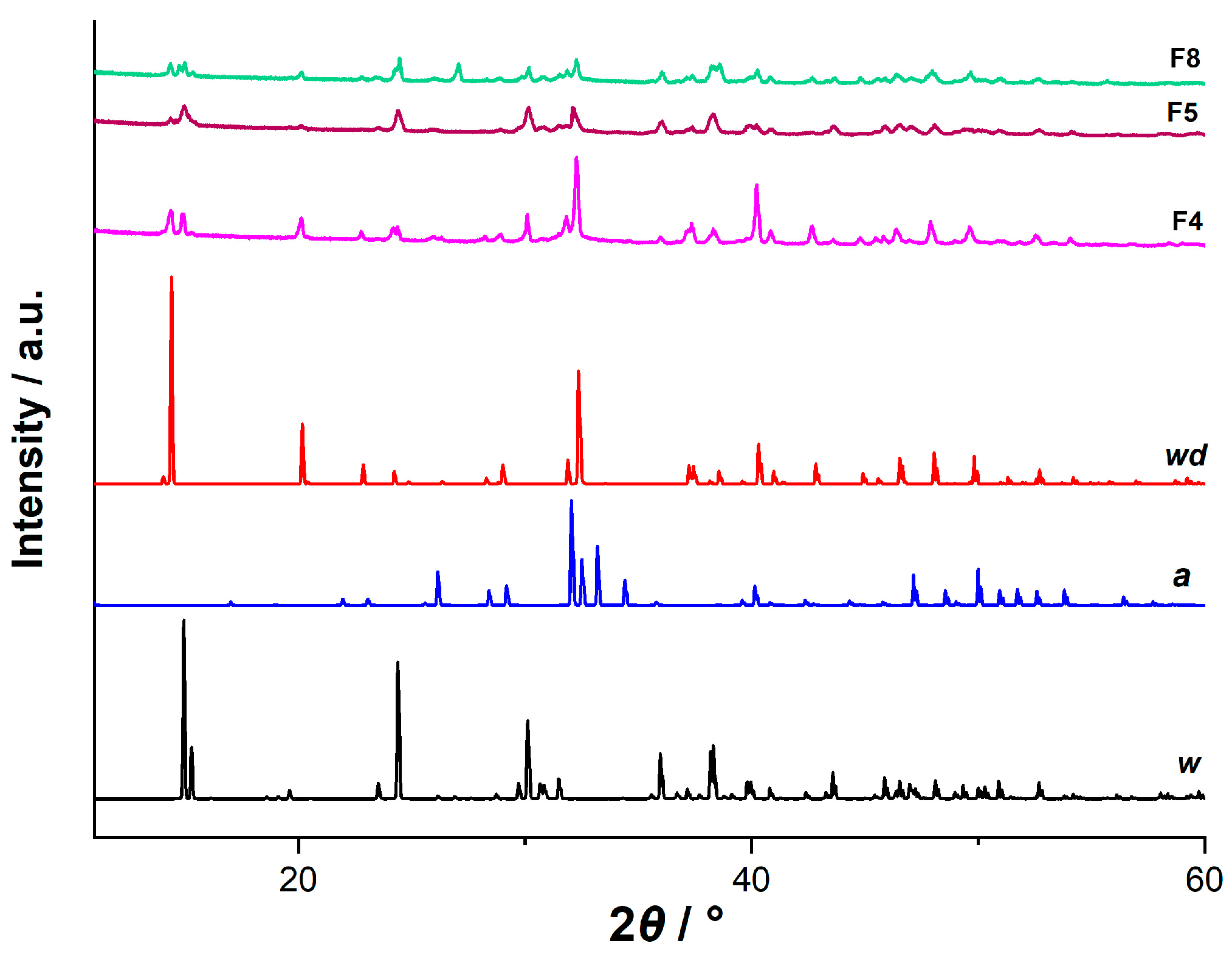 Crystals 15 00006 g010