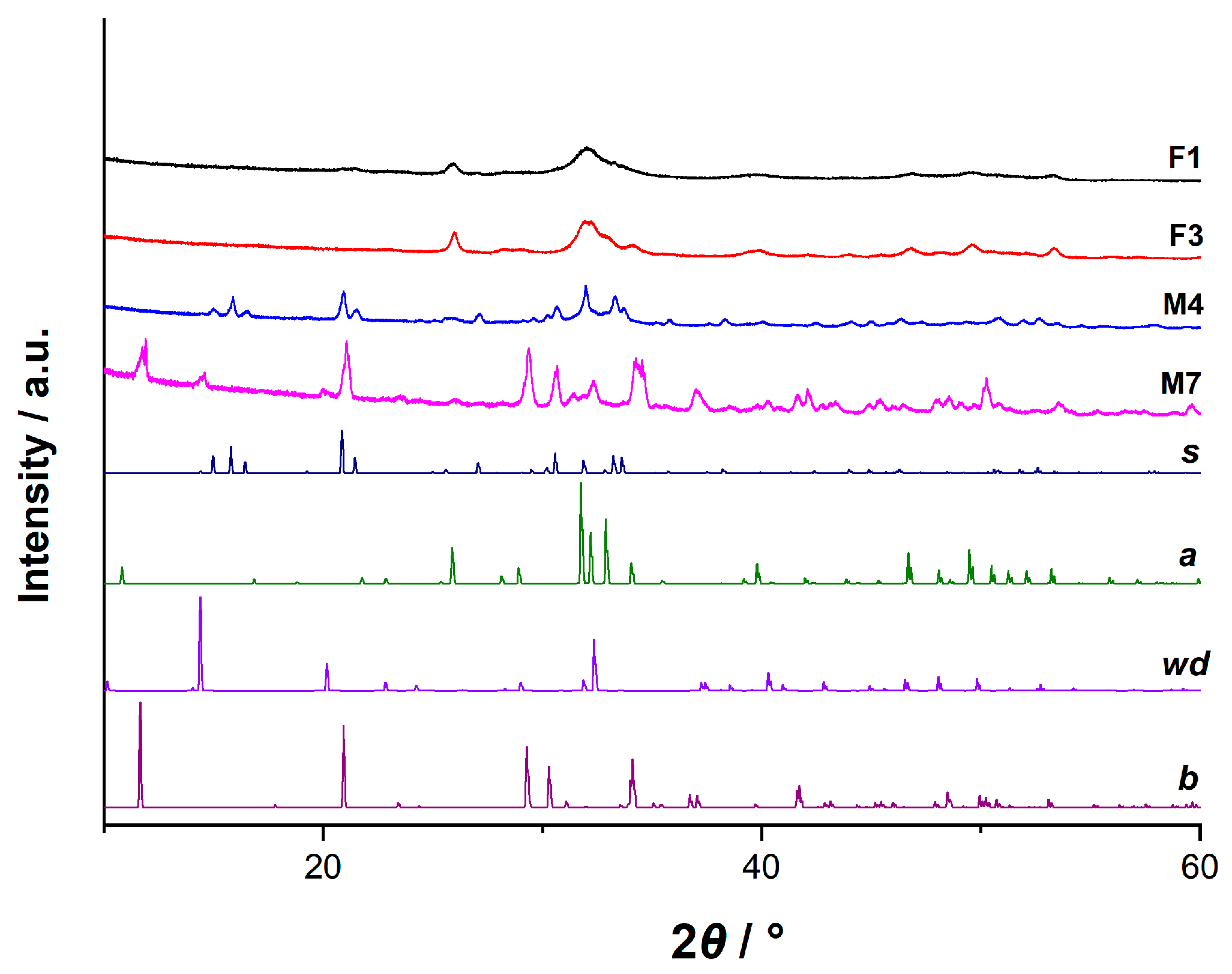 Crystals 15 00006 g017