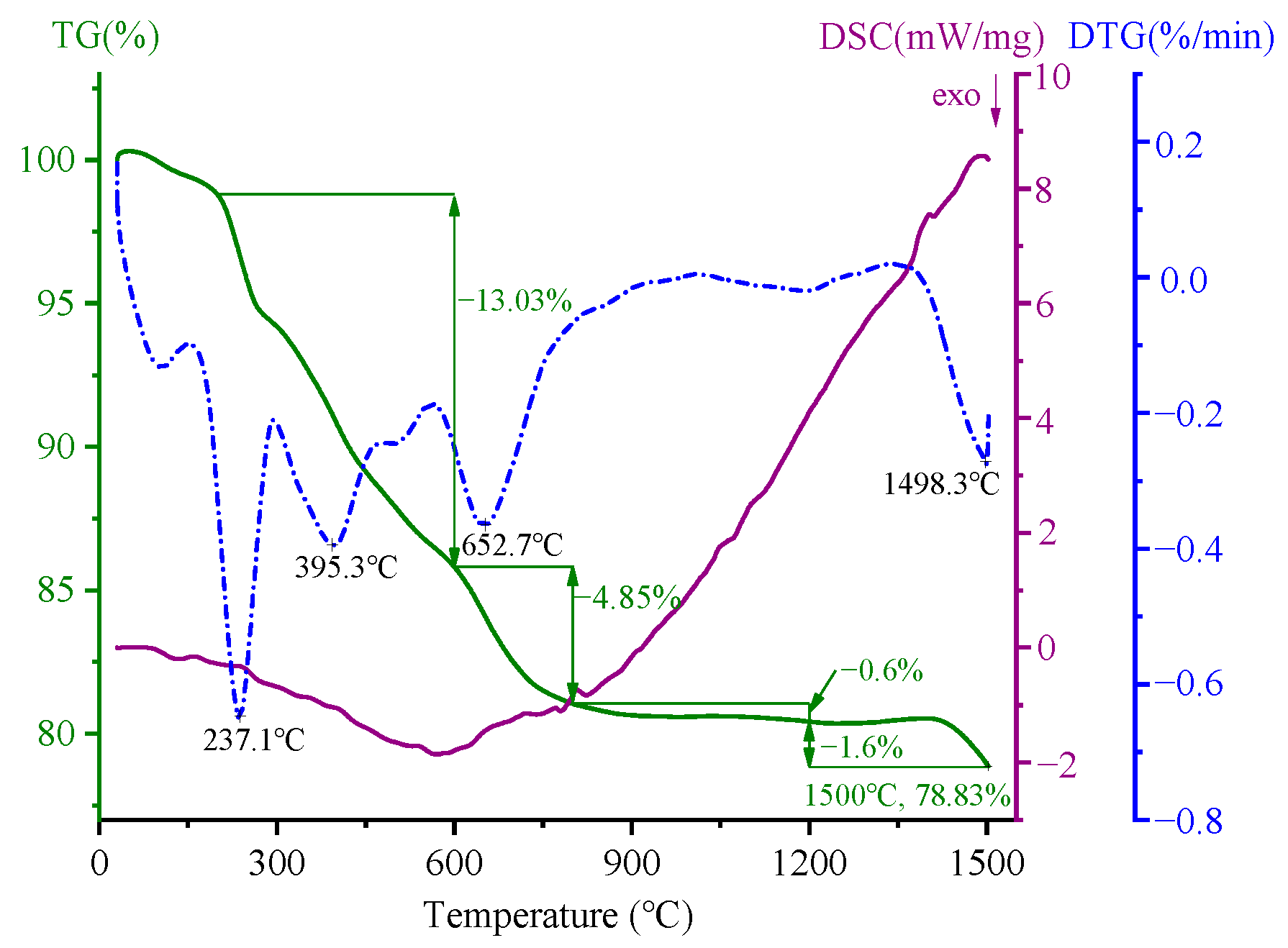 Crystals 15 00011 g006