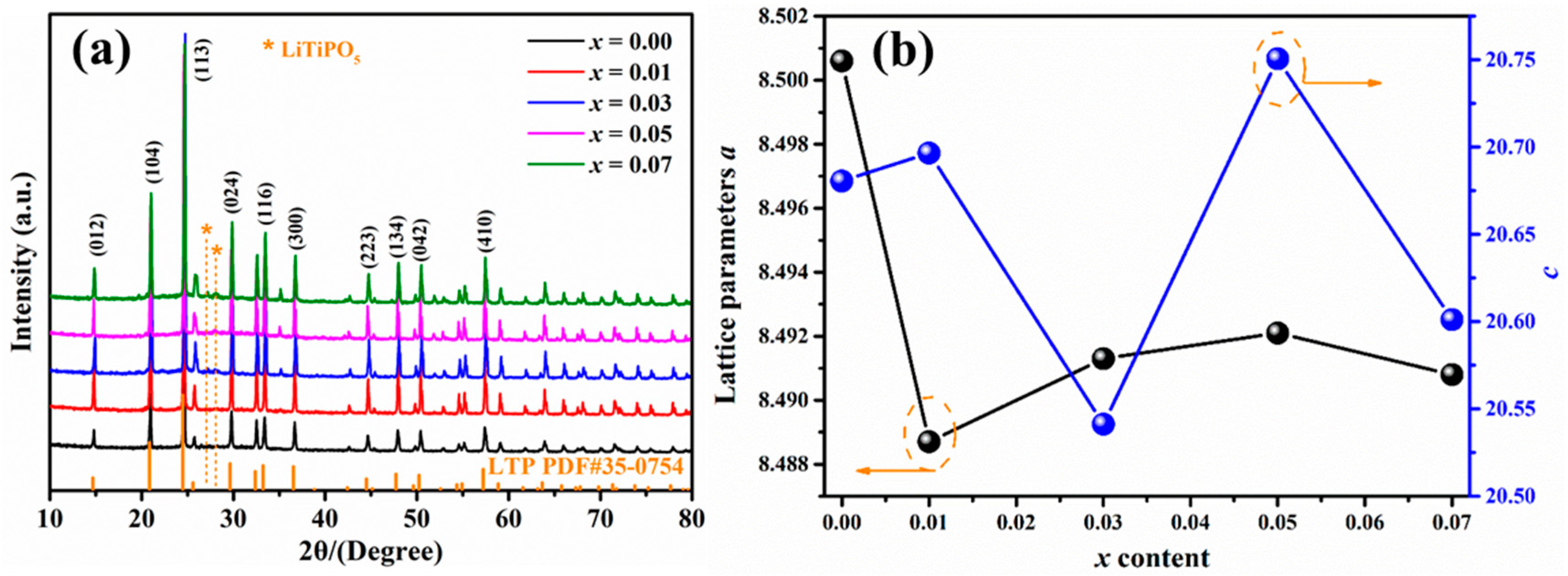 Crystals 15 00031 g001