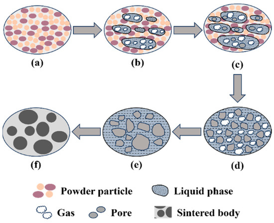 Ｂ-15 Flexible Moisture–Electric Generator Based on Vertically Graded GO