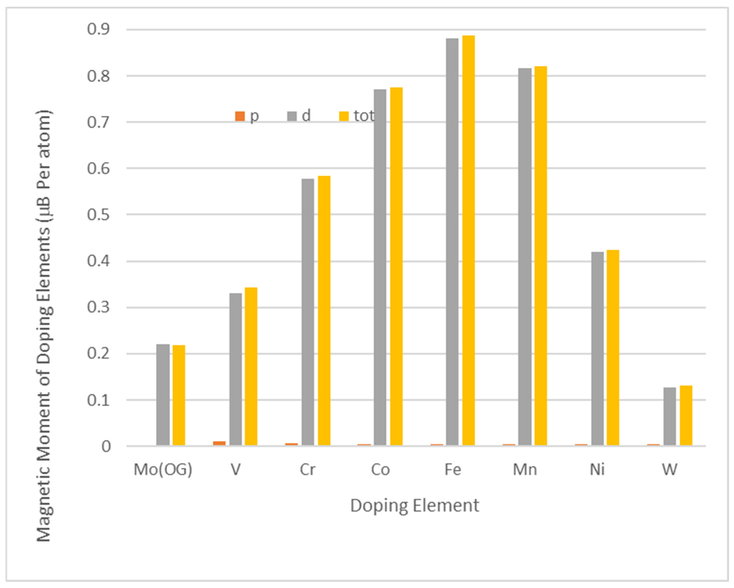 Crystals 15 00033 g005