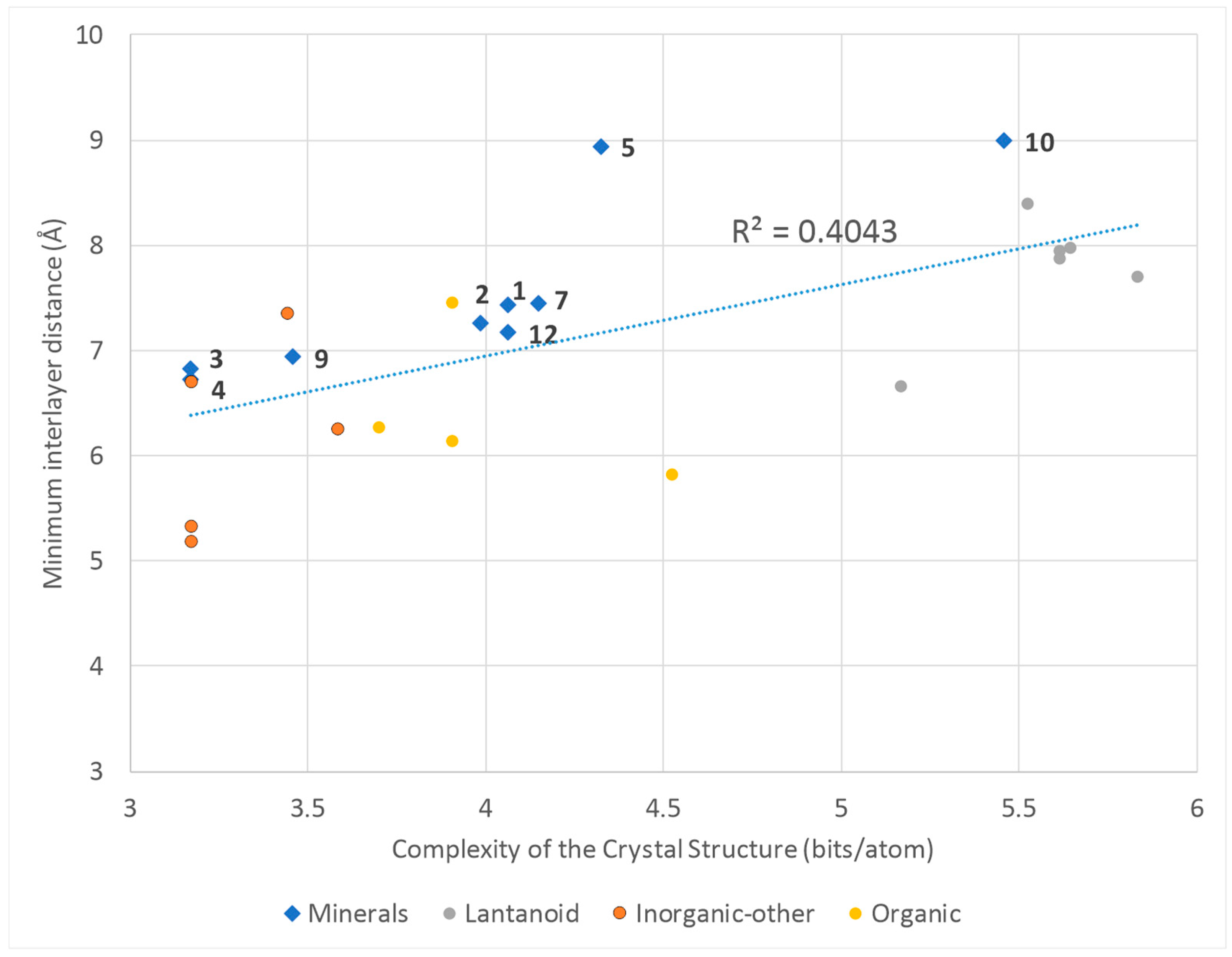 Crystals 15 00043 g008 Crystals 15 00043 g008