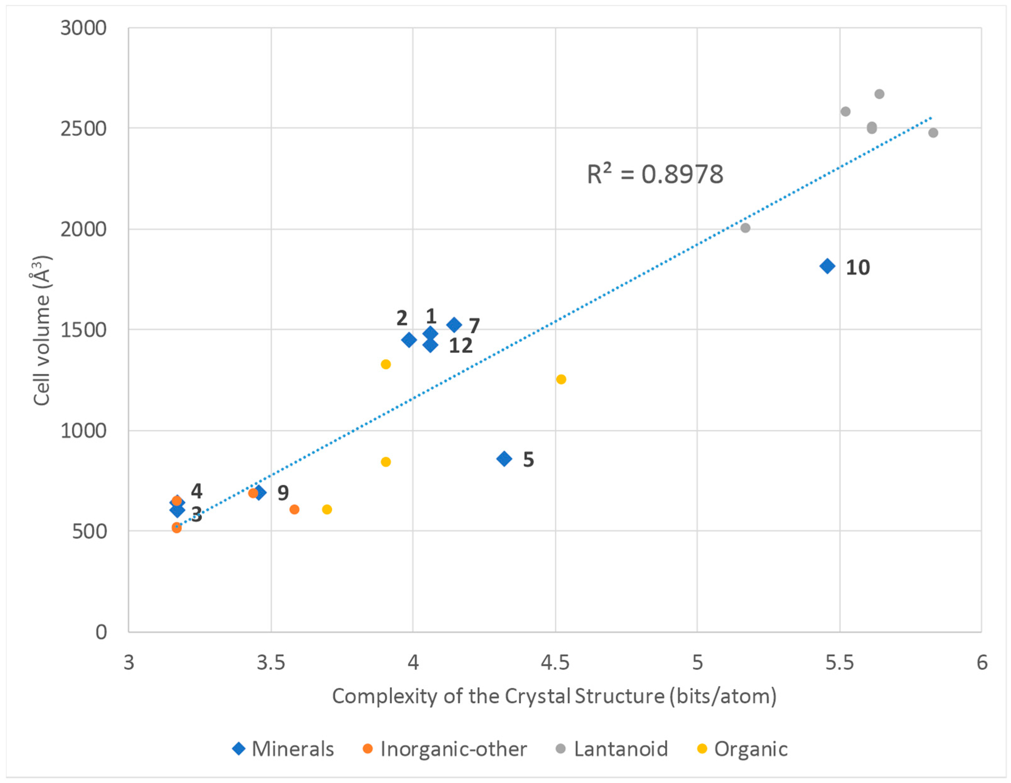 Crystals 15 00043 g009 Crystals 15 00043 g009