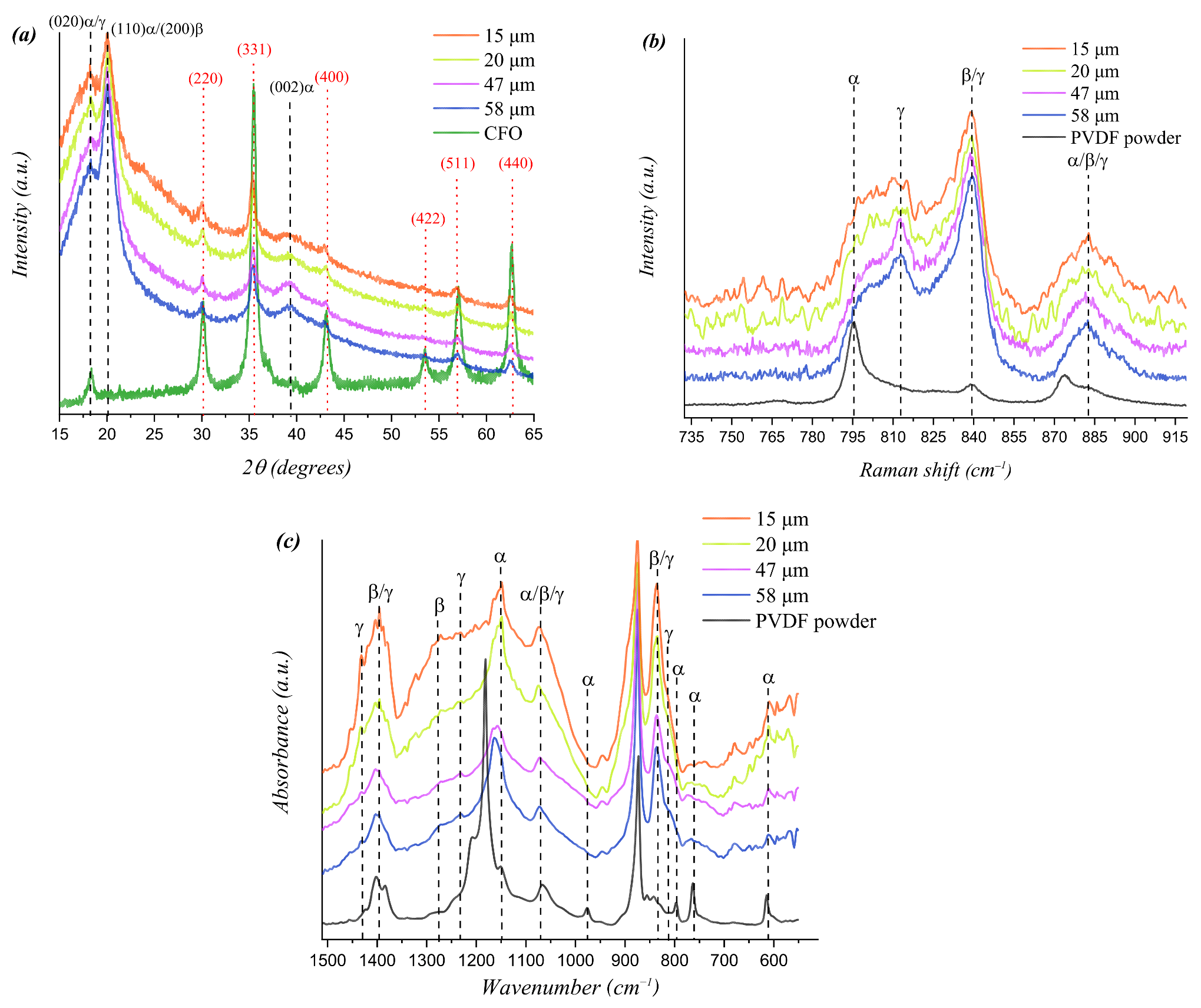 Crystals 15 00047 g003