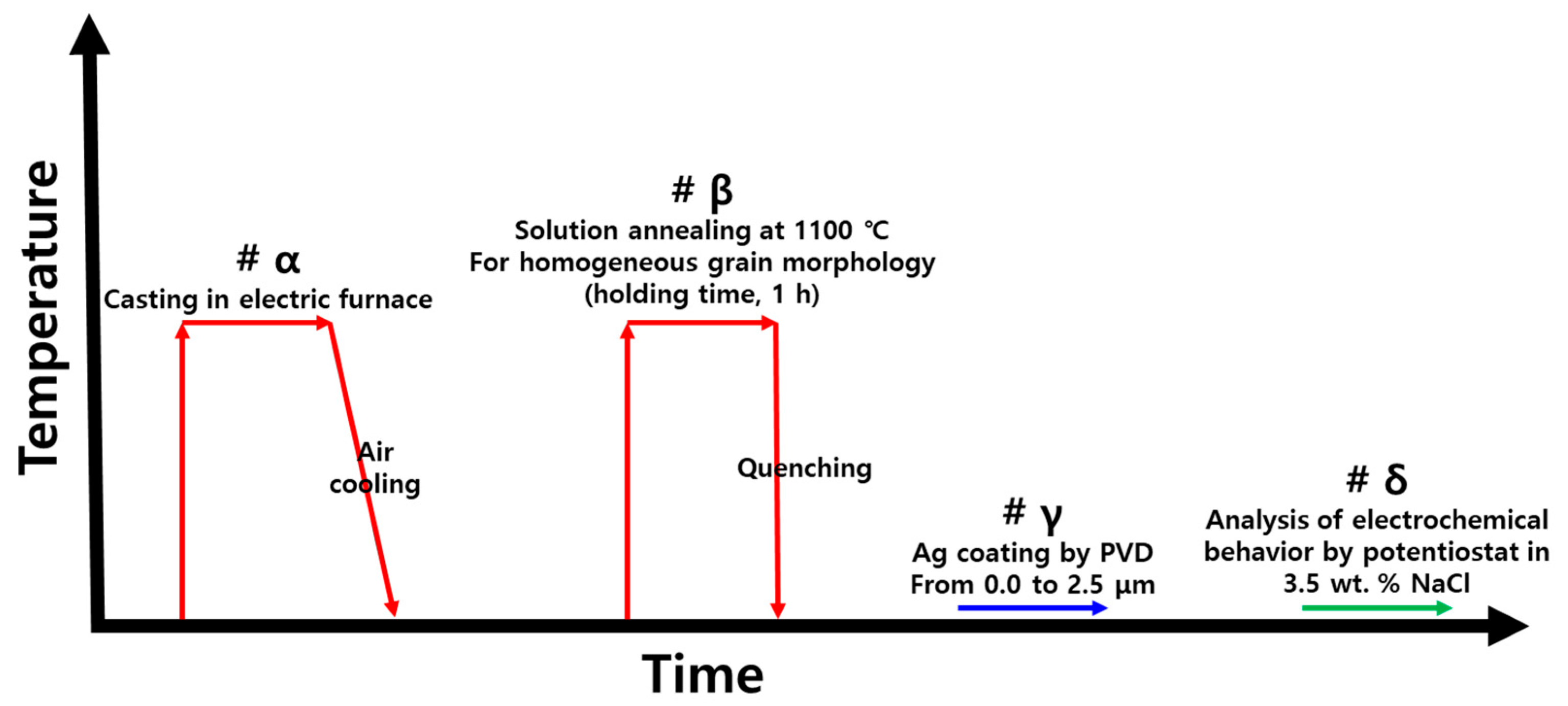 Crystals 15 00062 g001