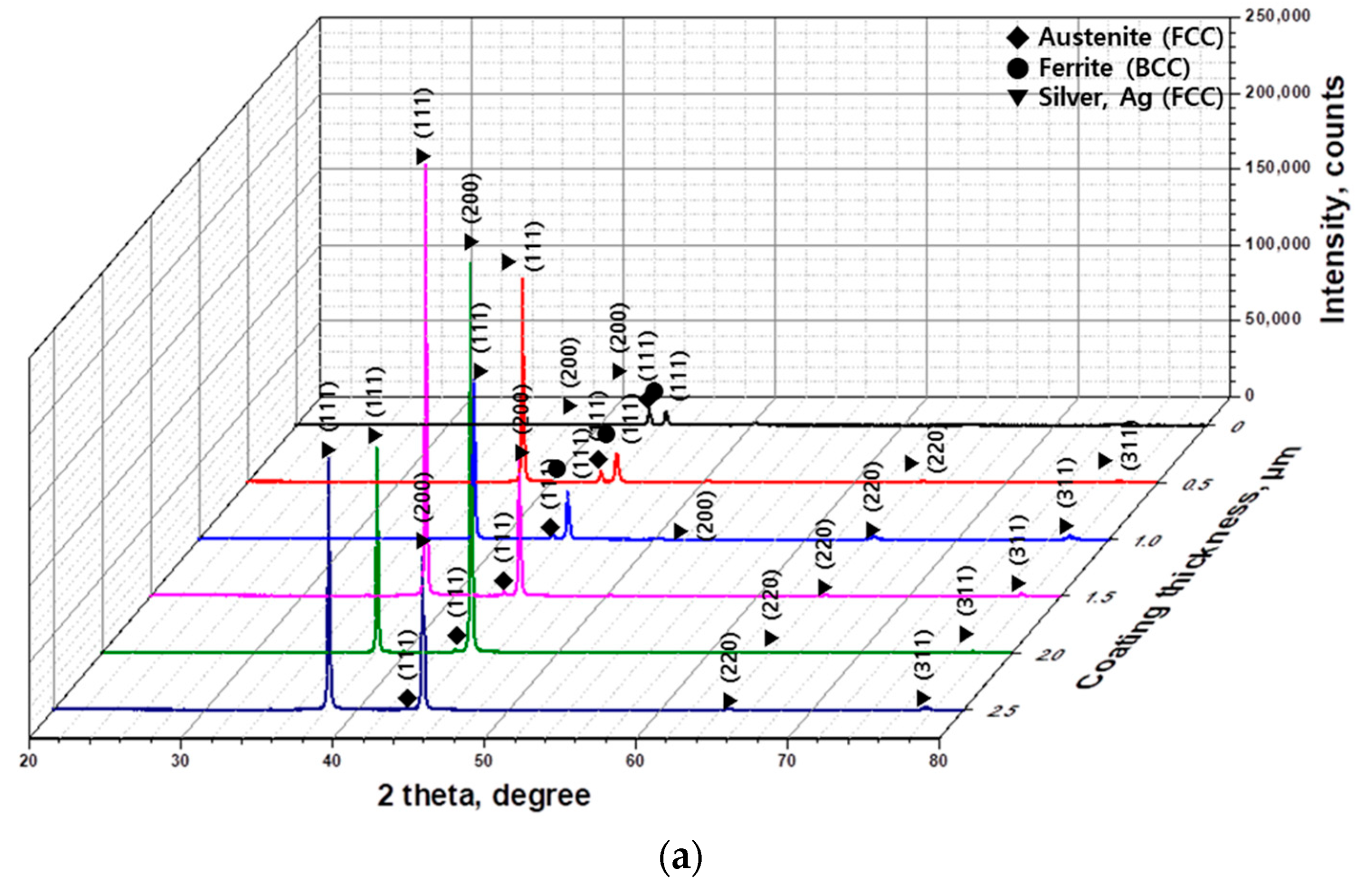 Crystals 15 00062 g005a