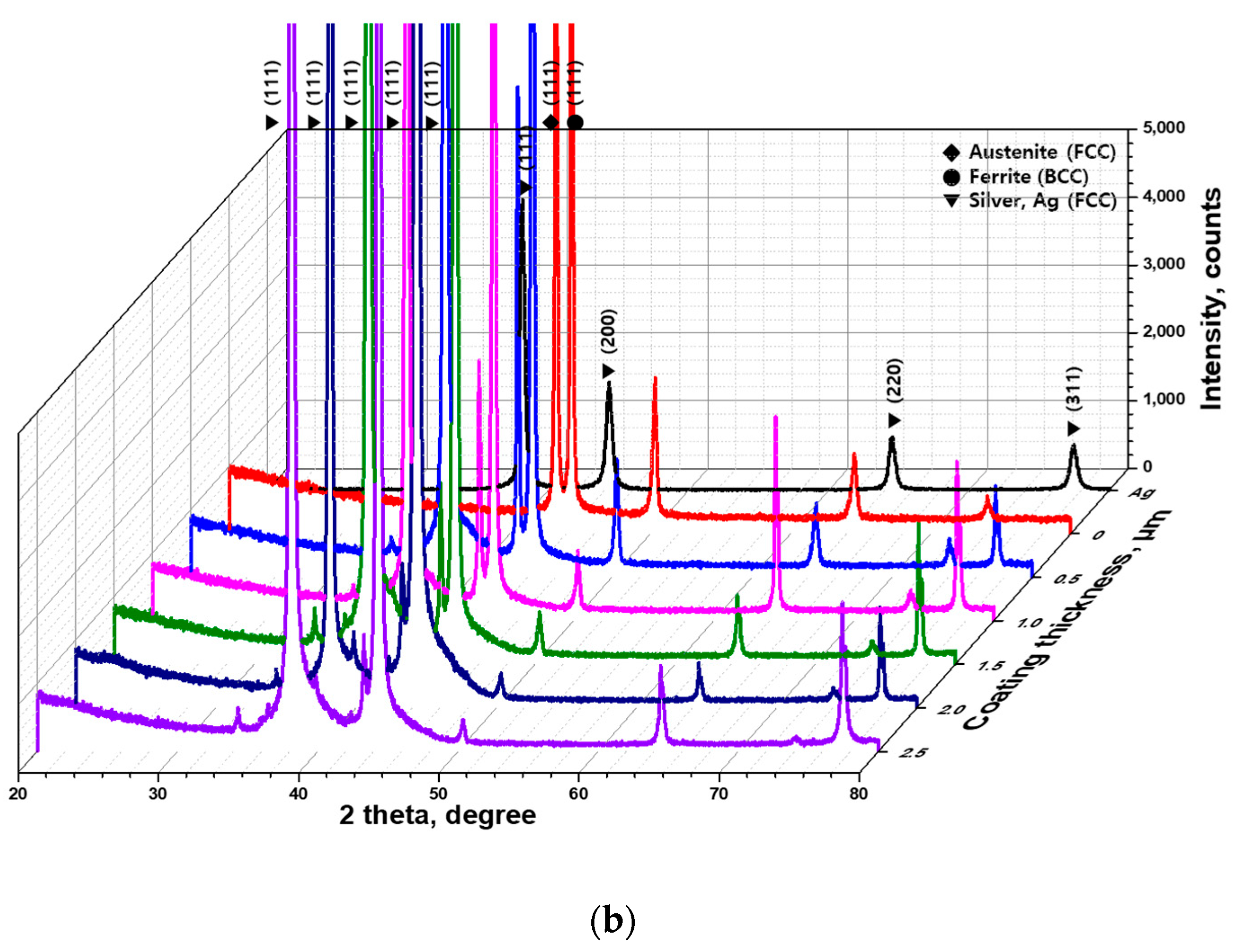 Crystals 15 00062 g005b