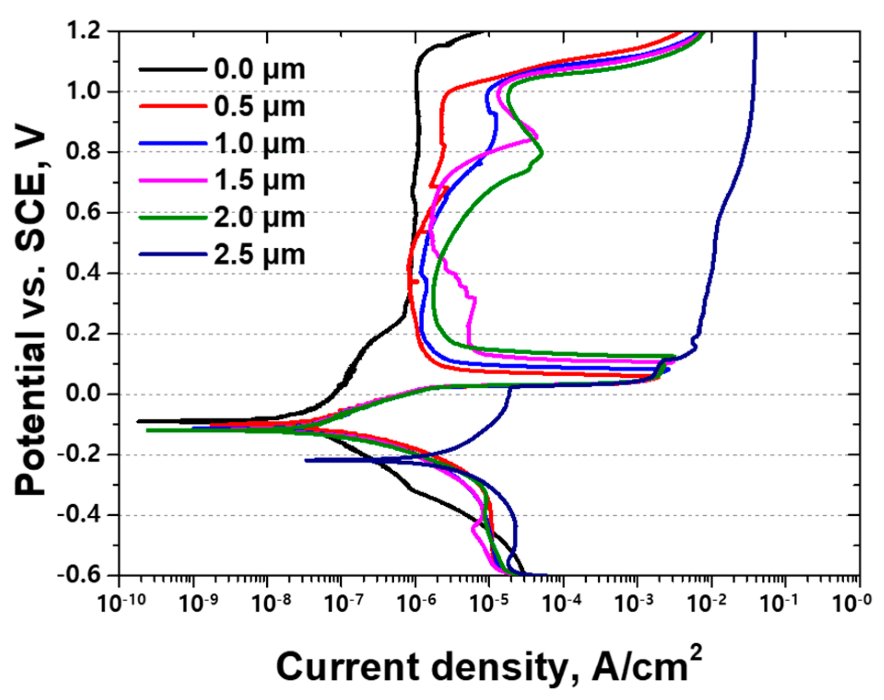 Crystals 15 00062 g010