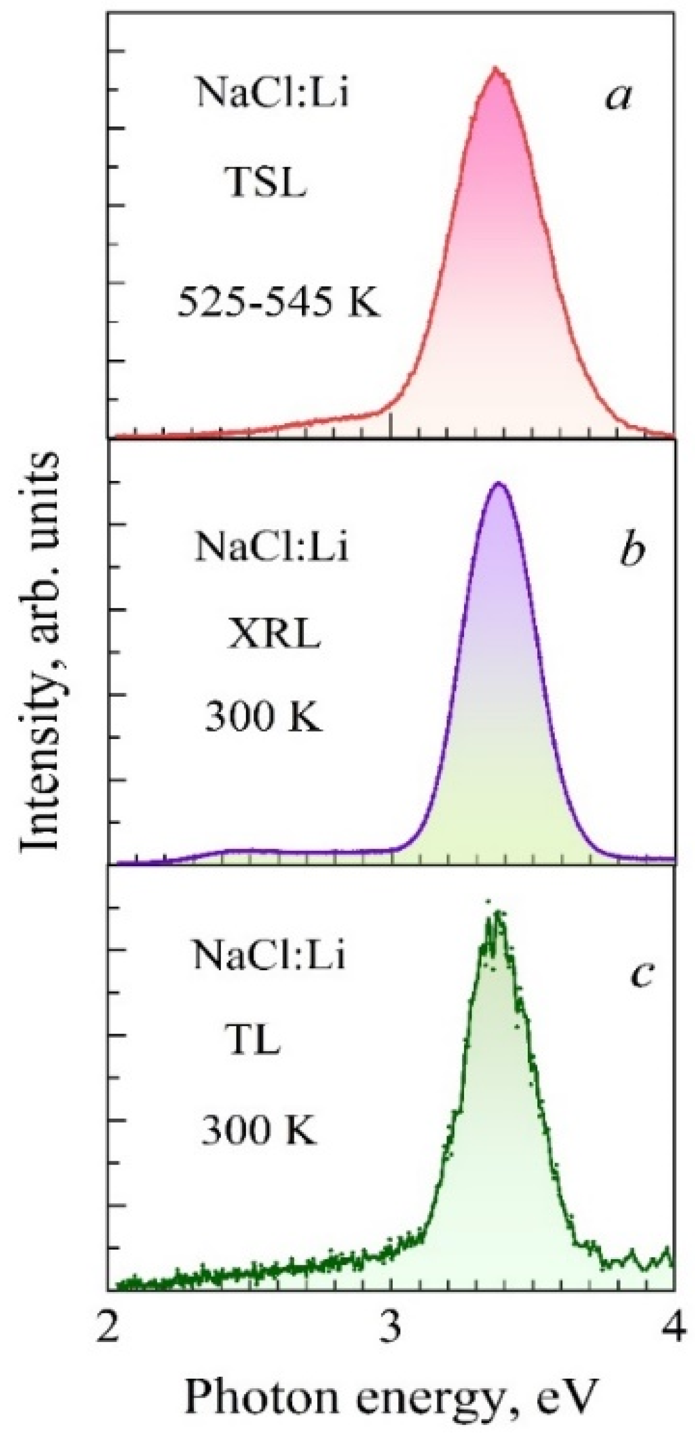 Crystals 15 00067 g003