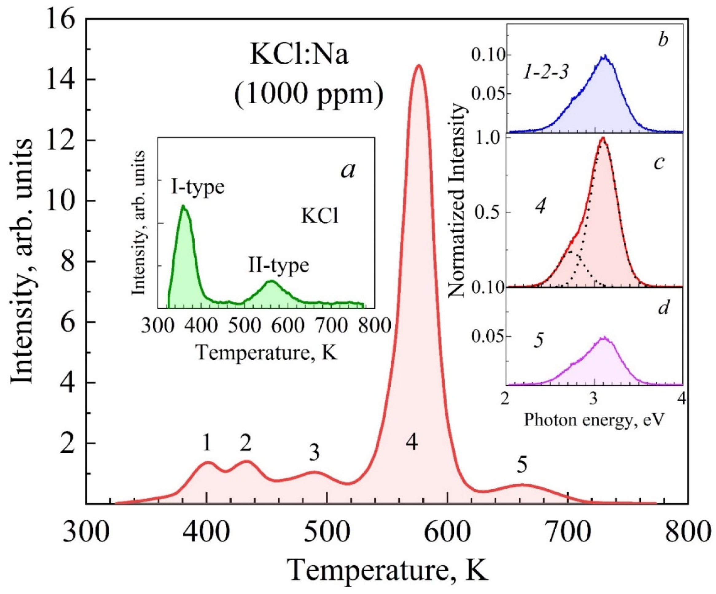 Crystals 15 00067 g004