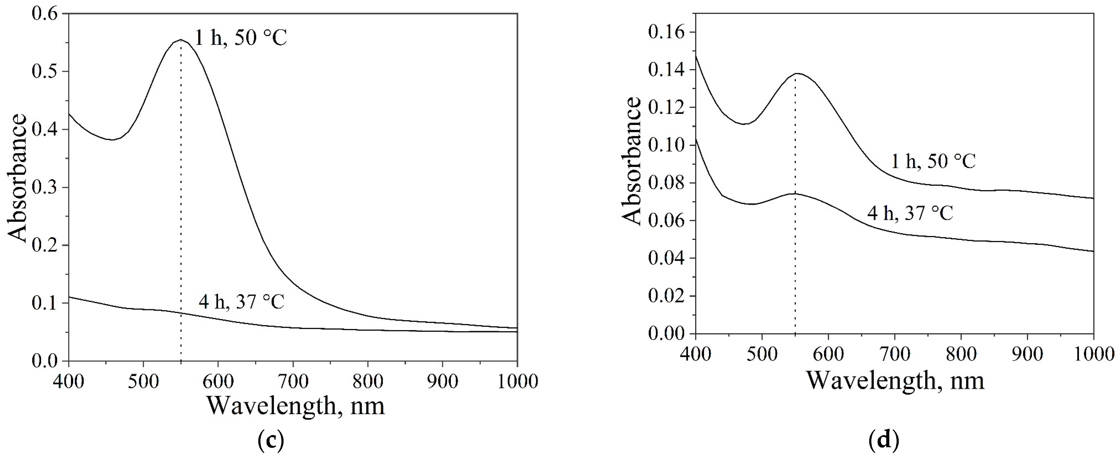 Crystals 15 00072 g002b