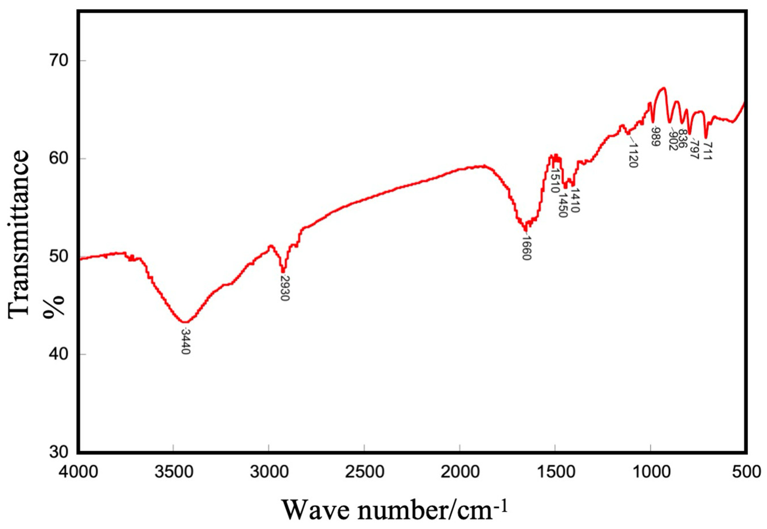 Crystals 15 00082 g002