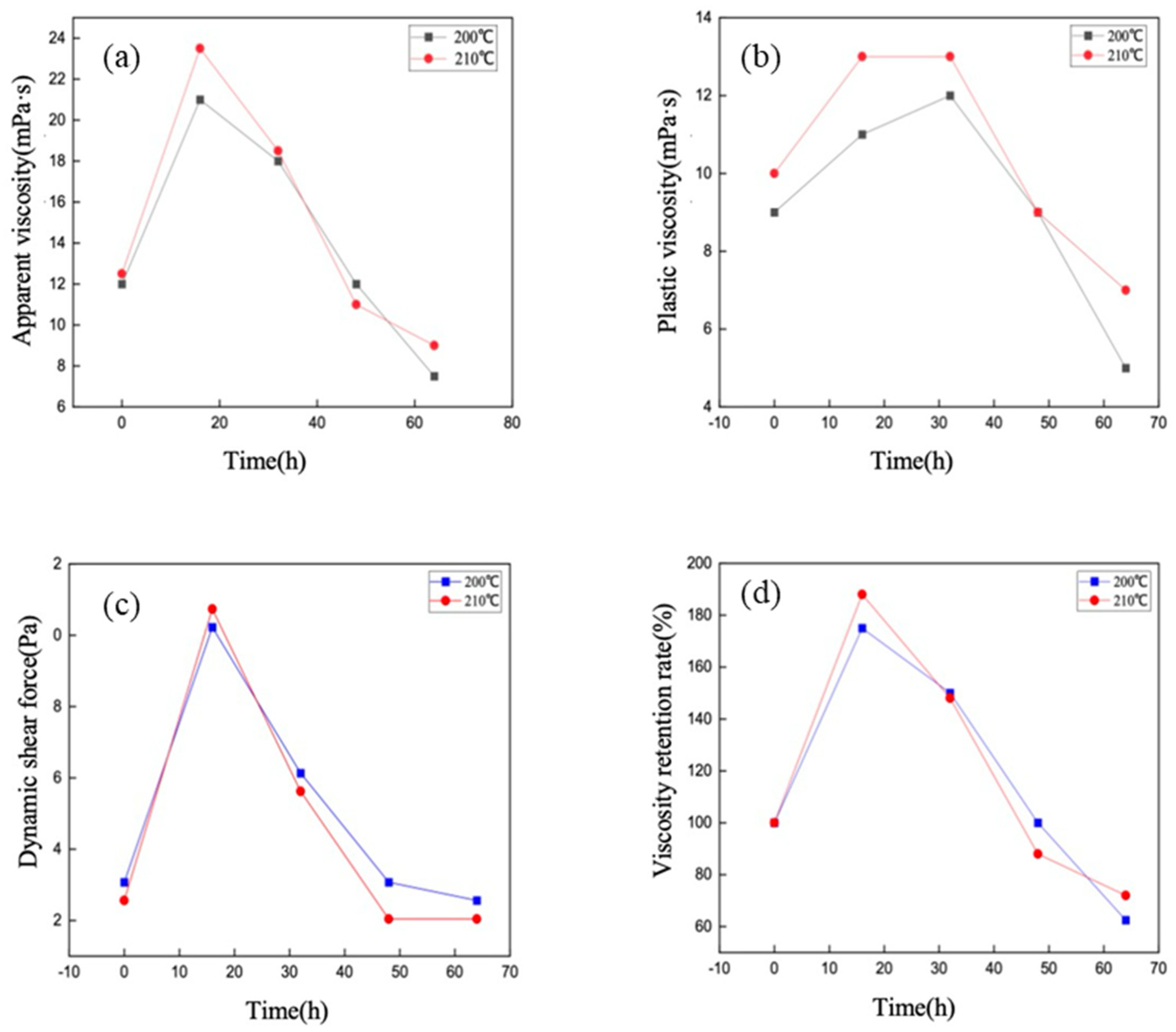 Crystals 15 00082 g005
