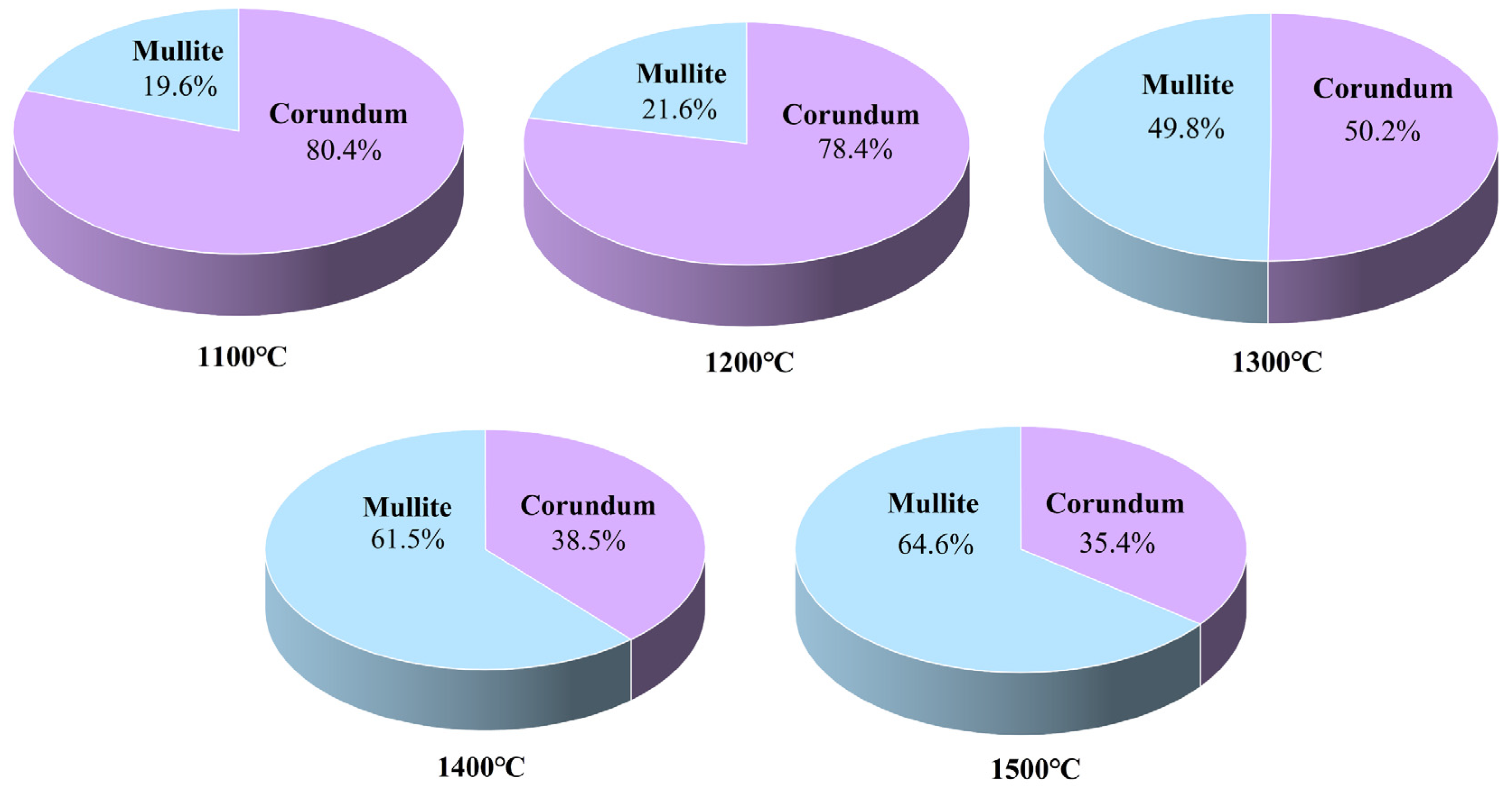 Crystals 15 00090 g006