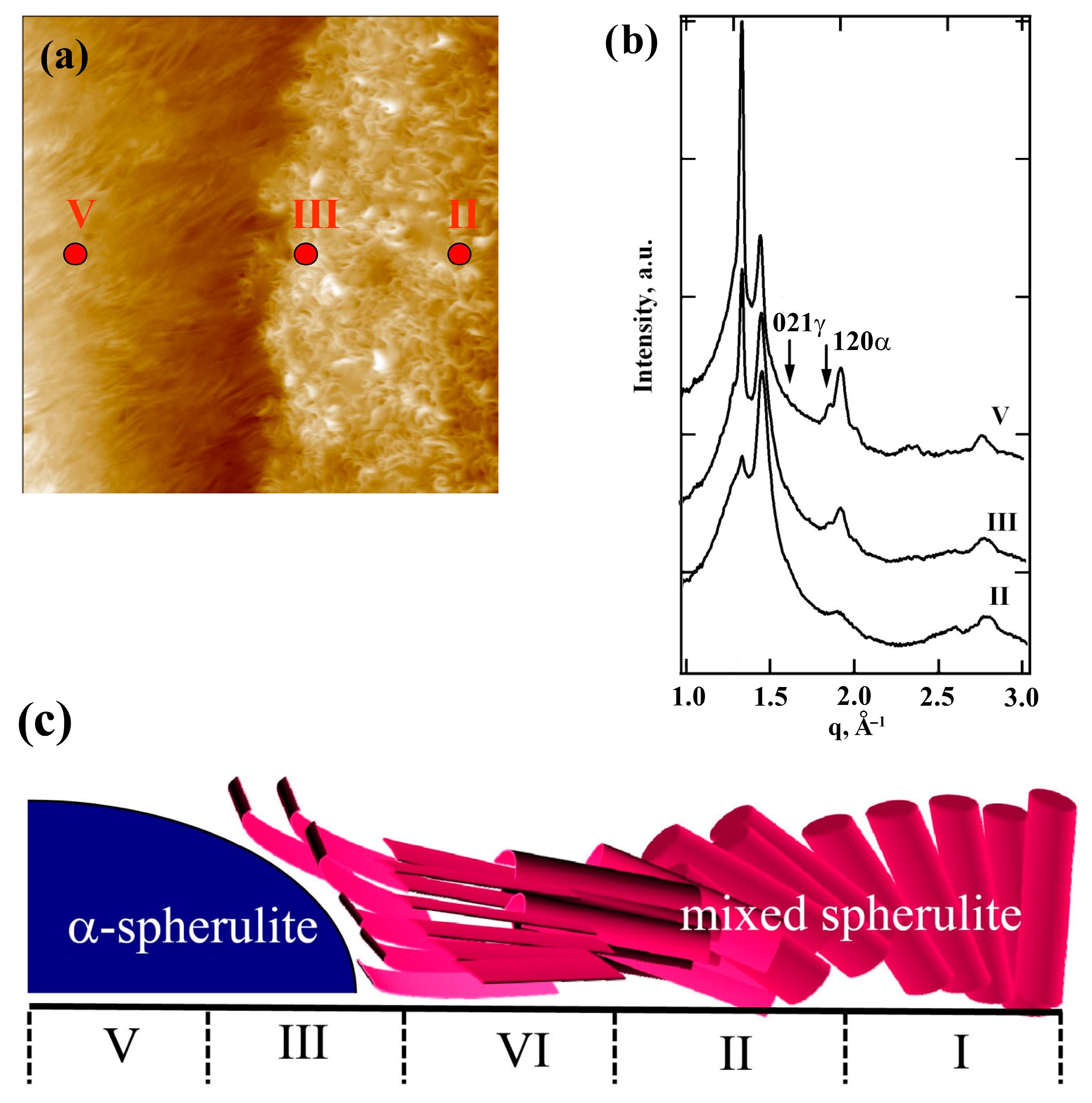 Crystals 15 00094 g004