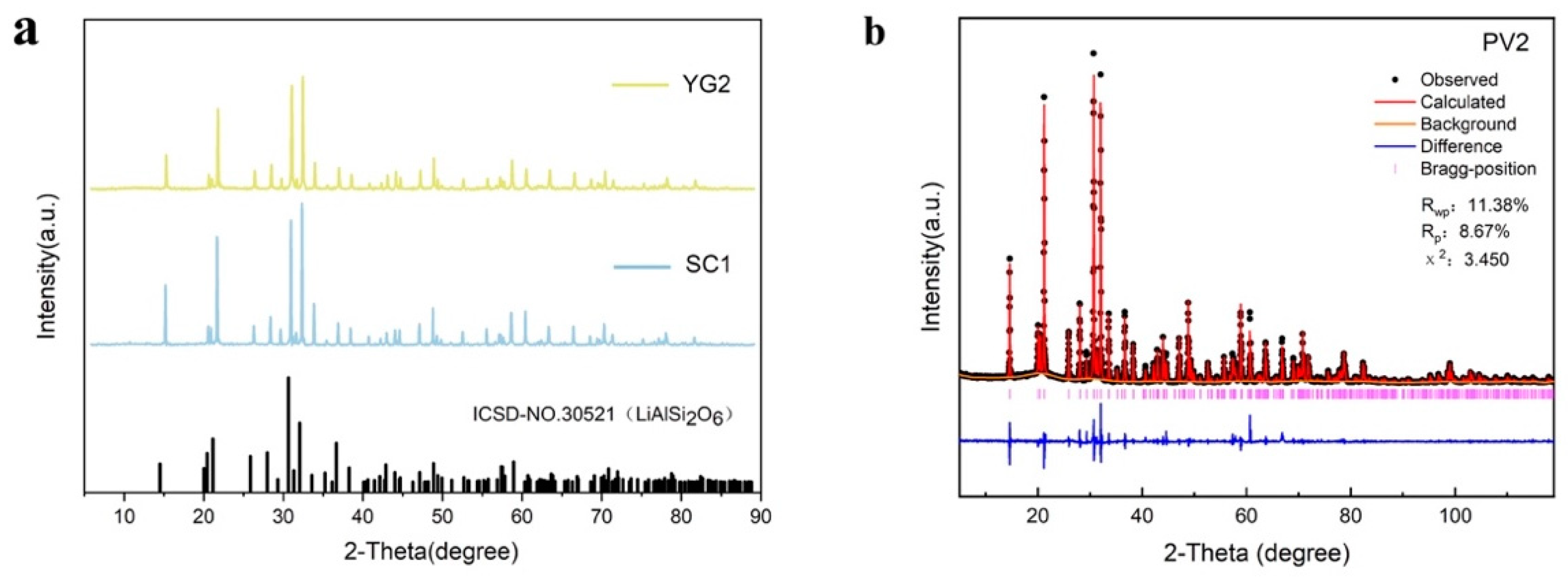 Crystals 15 00109 g003