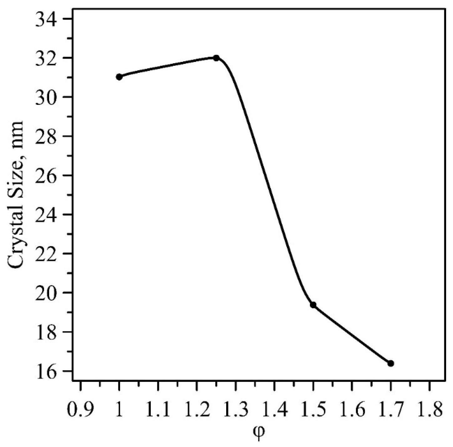 Crystals 15 00112 g007