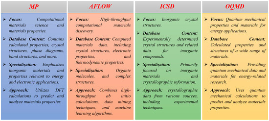 Artificial Intelligence and Li Ion Batteries: Basics and Artificial Intelligence and Li Ion Batteries: Basics and