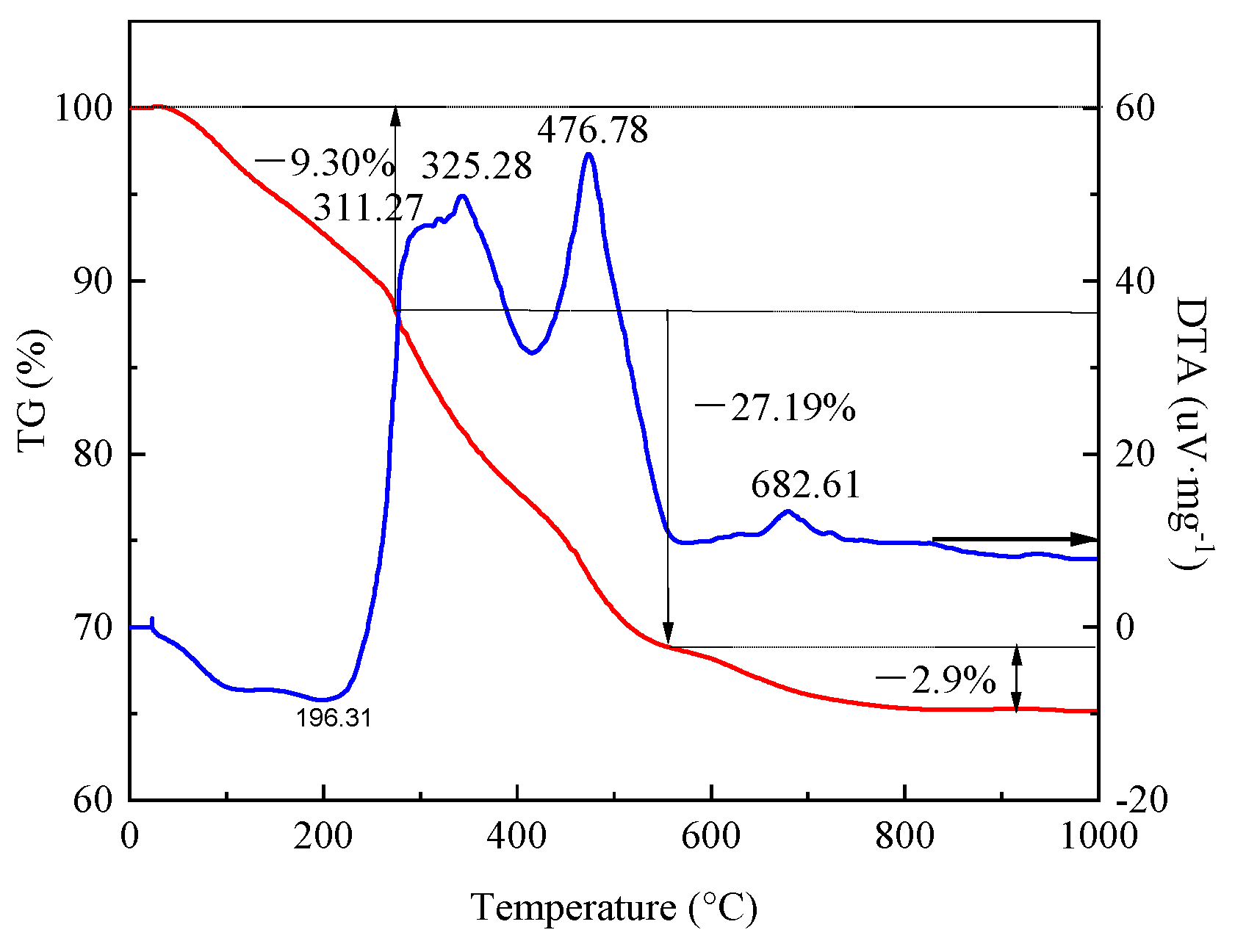 Crystals 15 00126 g001