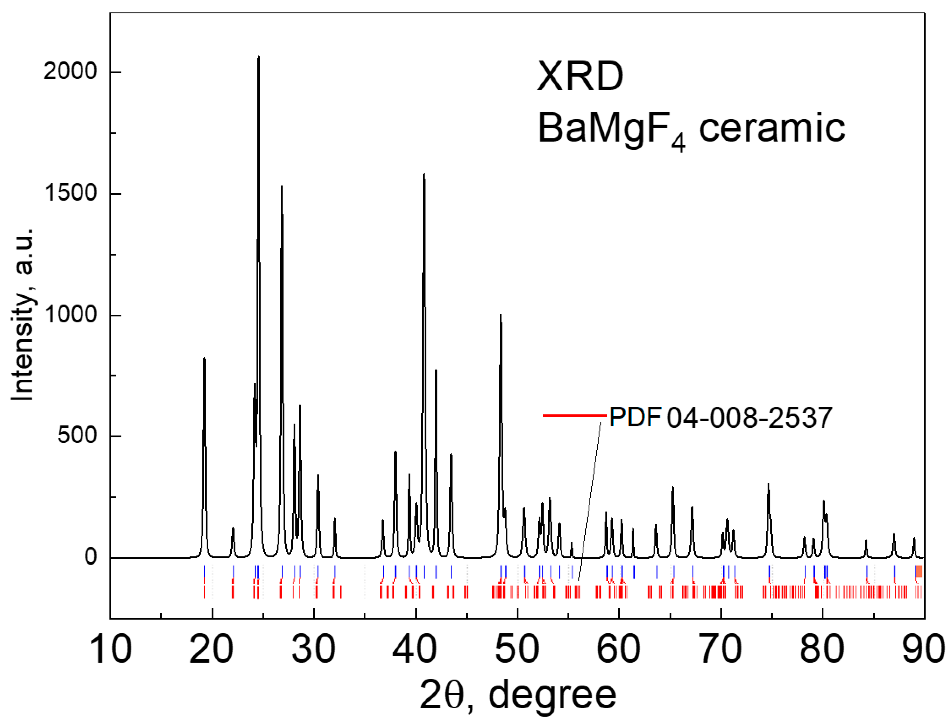 Crystals 15 00127 g002