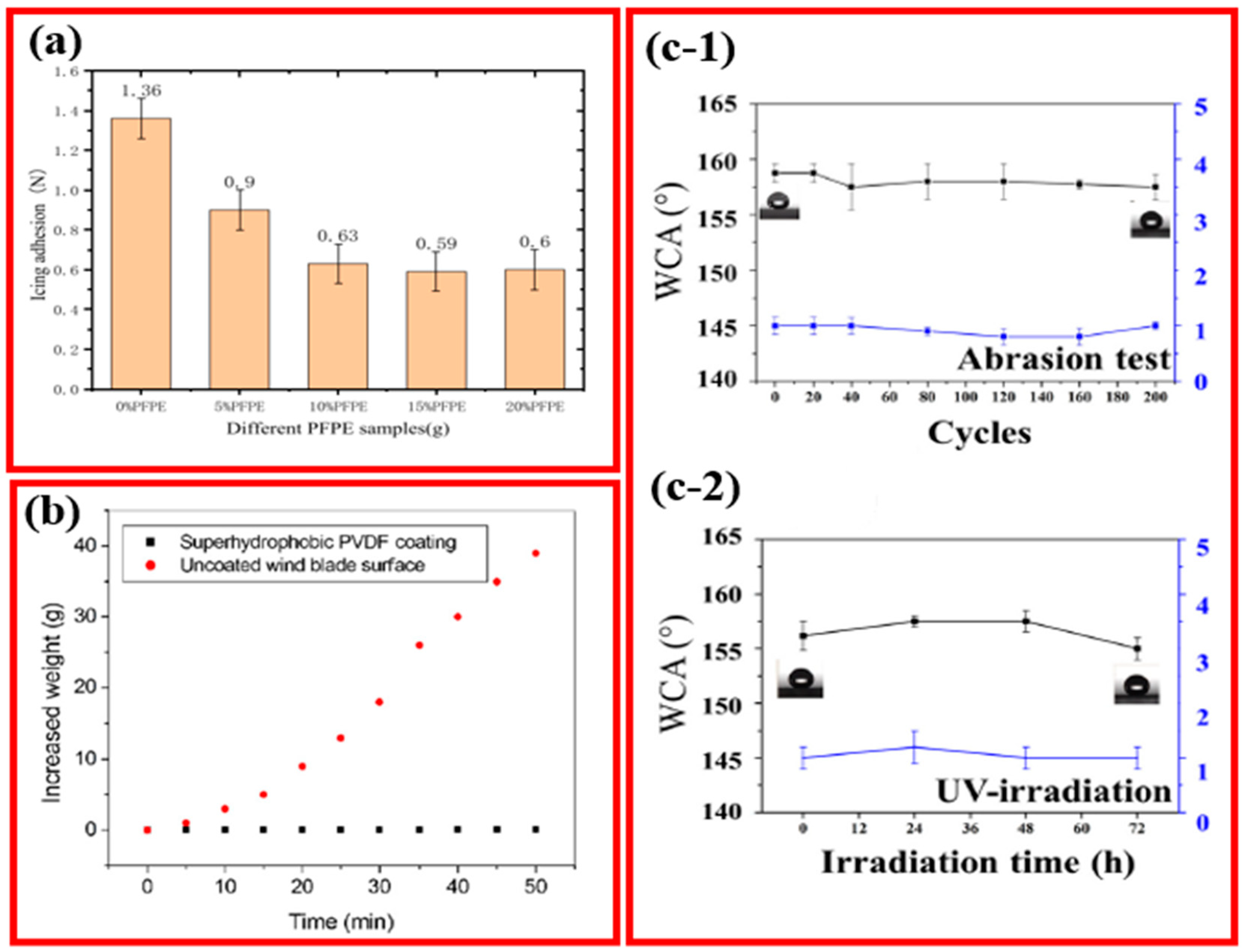 Crystals 15 00139 g010