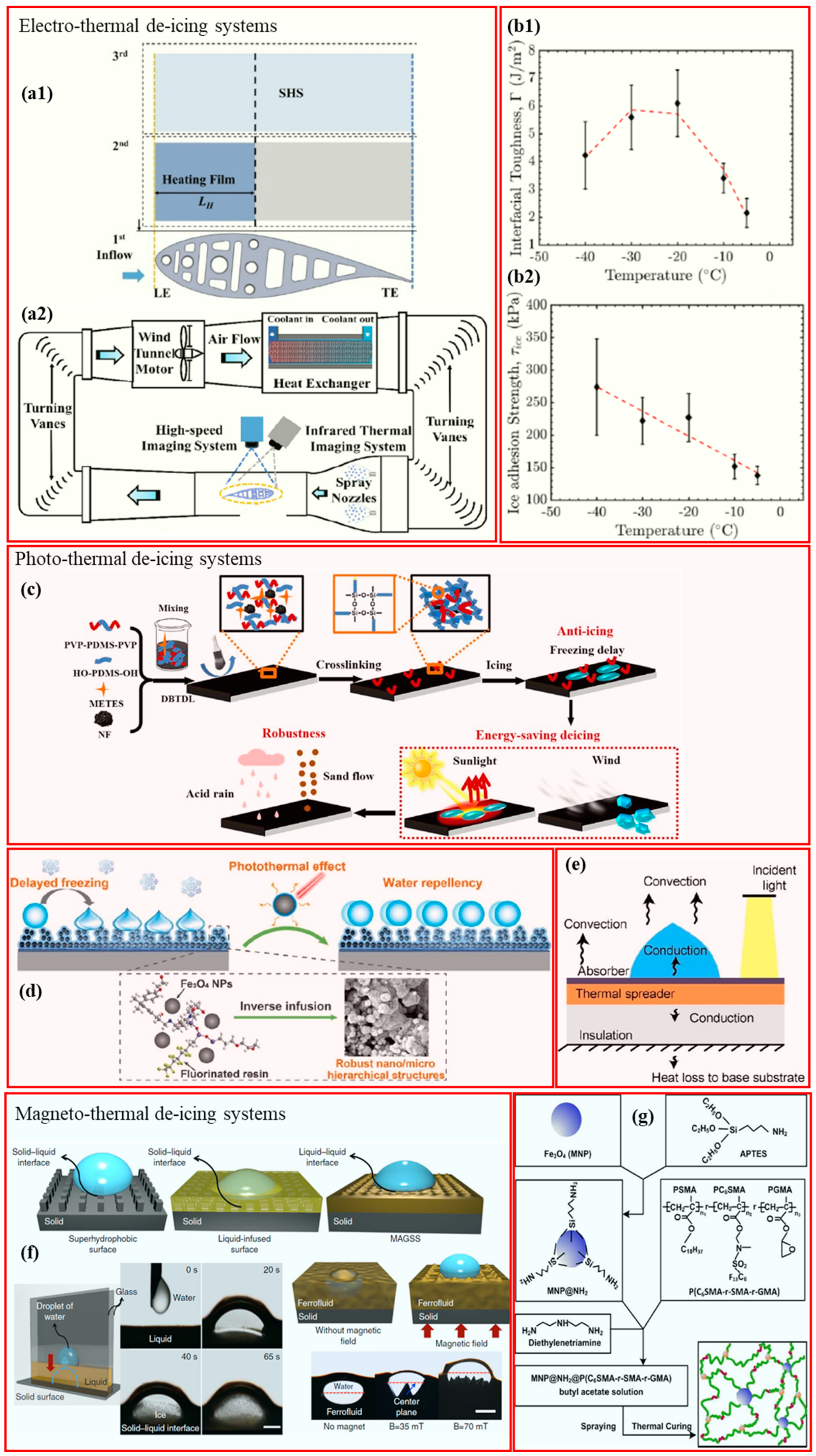 Crystals 15 00139 g013