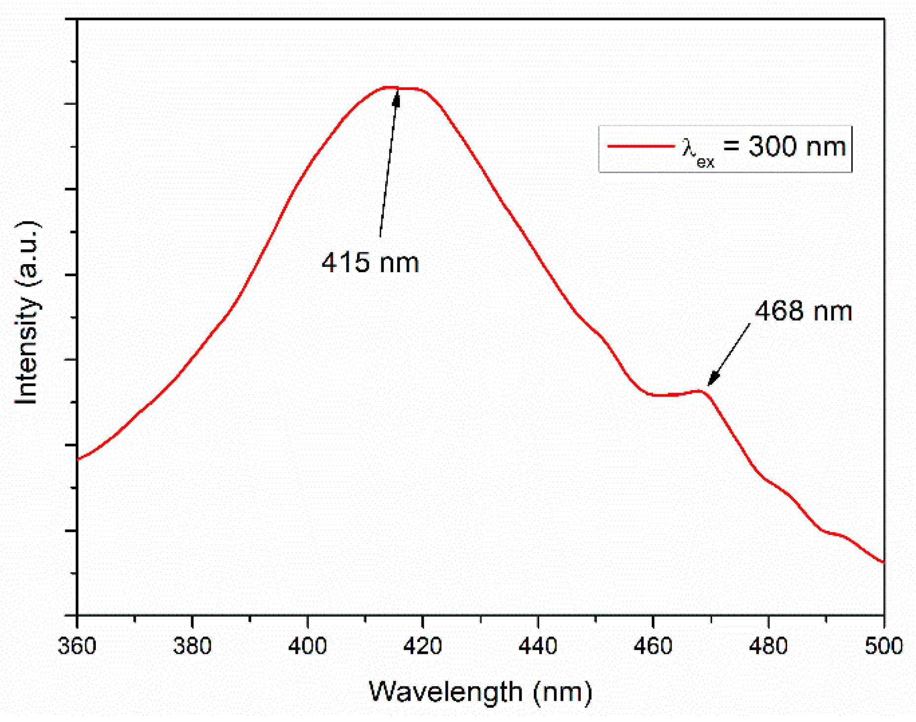 Crystals 15 00140 g006