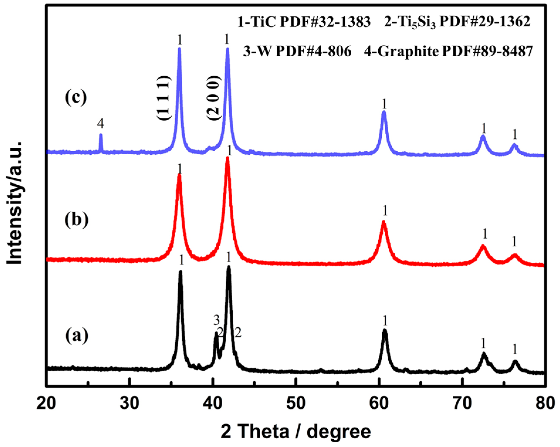 Crystals 15 00141 g003