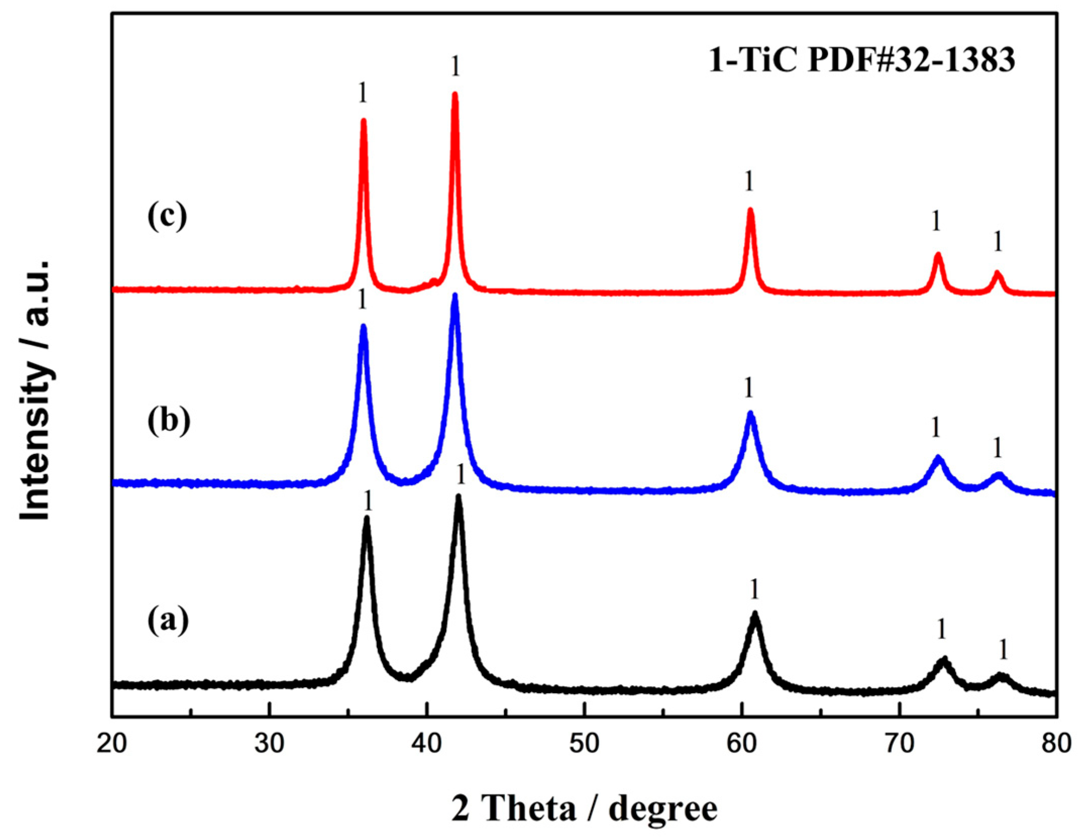 Crystals 15 00141 g007
