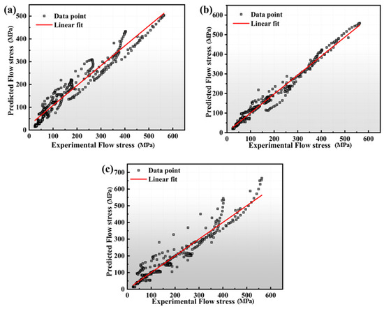 A Comparison of the Hot Deformation Behavior and Constitutive