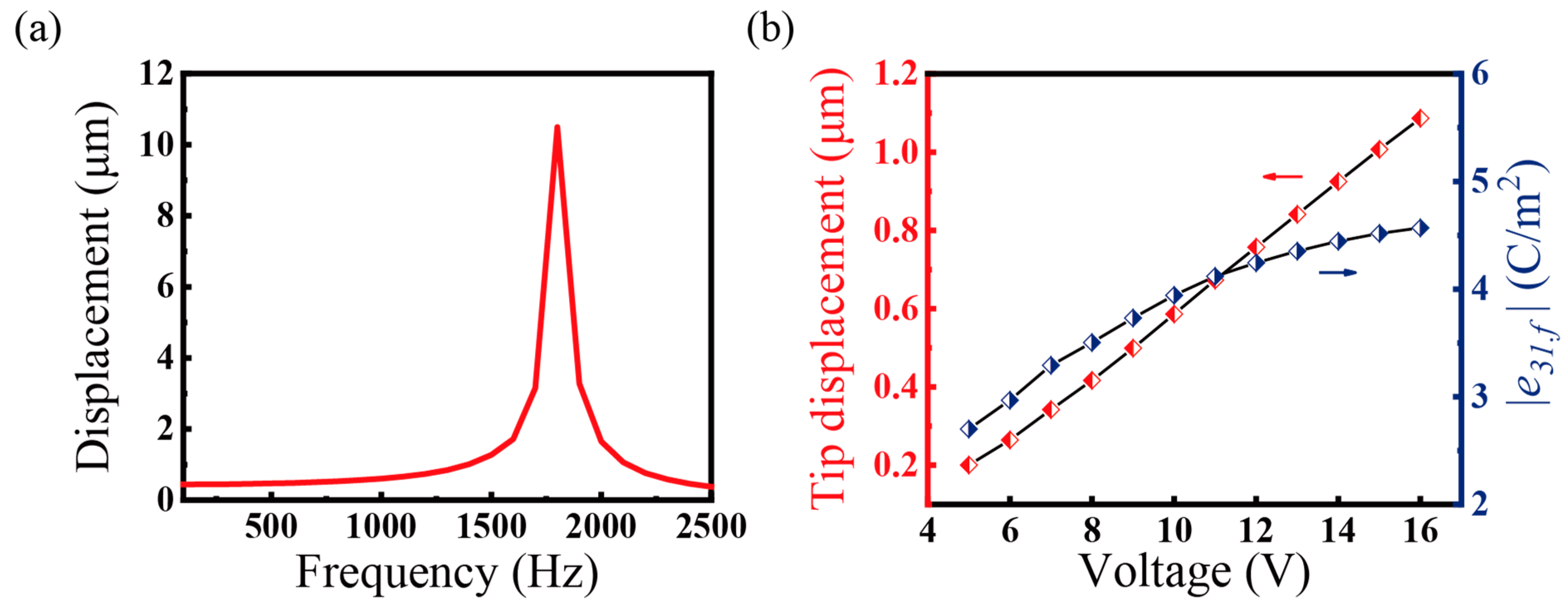 Crystals 15 00159 g005
