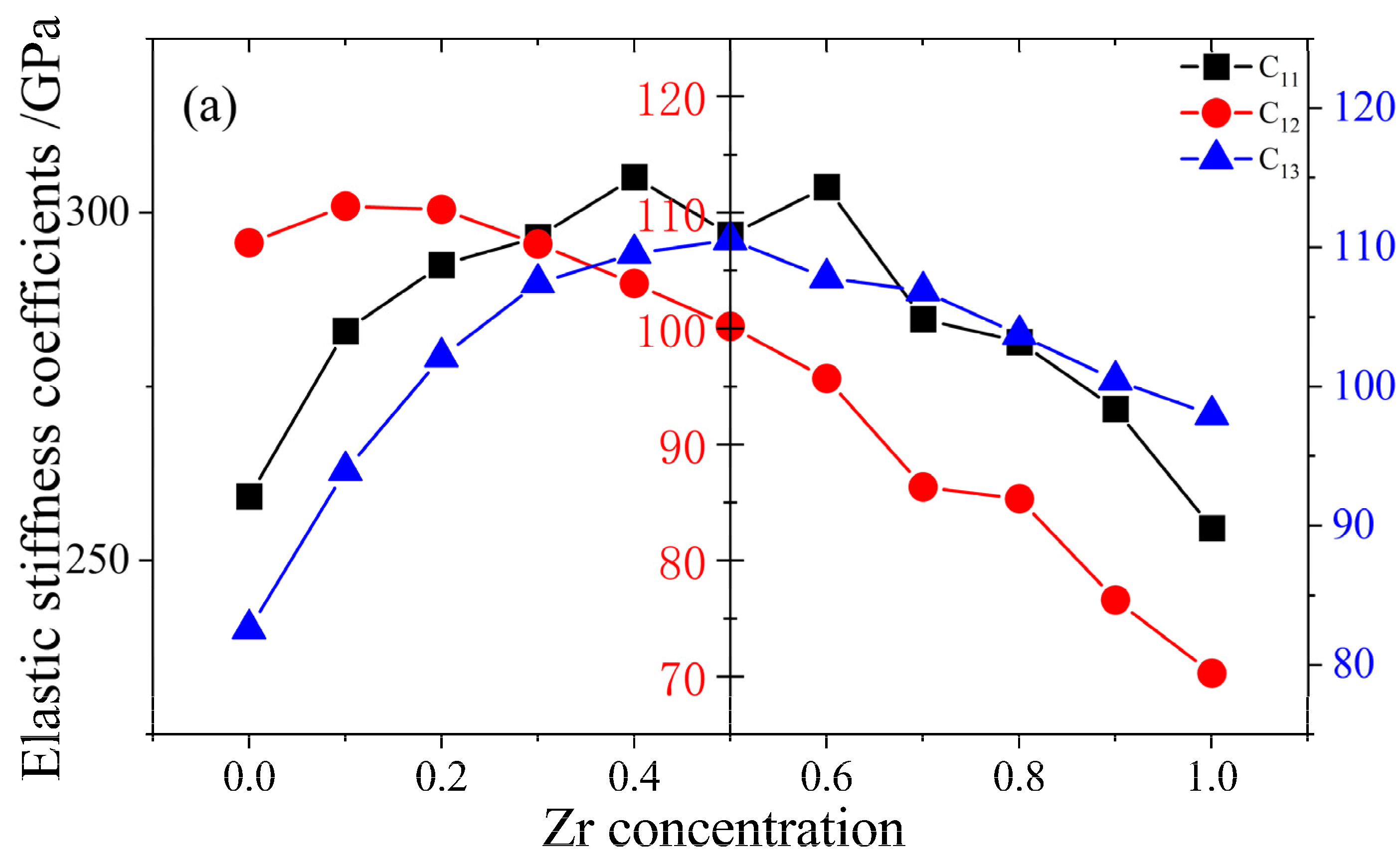 Crystals 15 00160 g005a