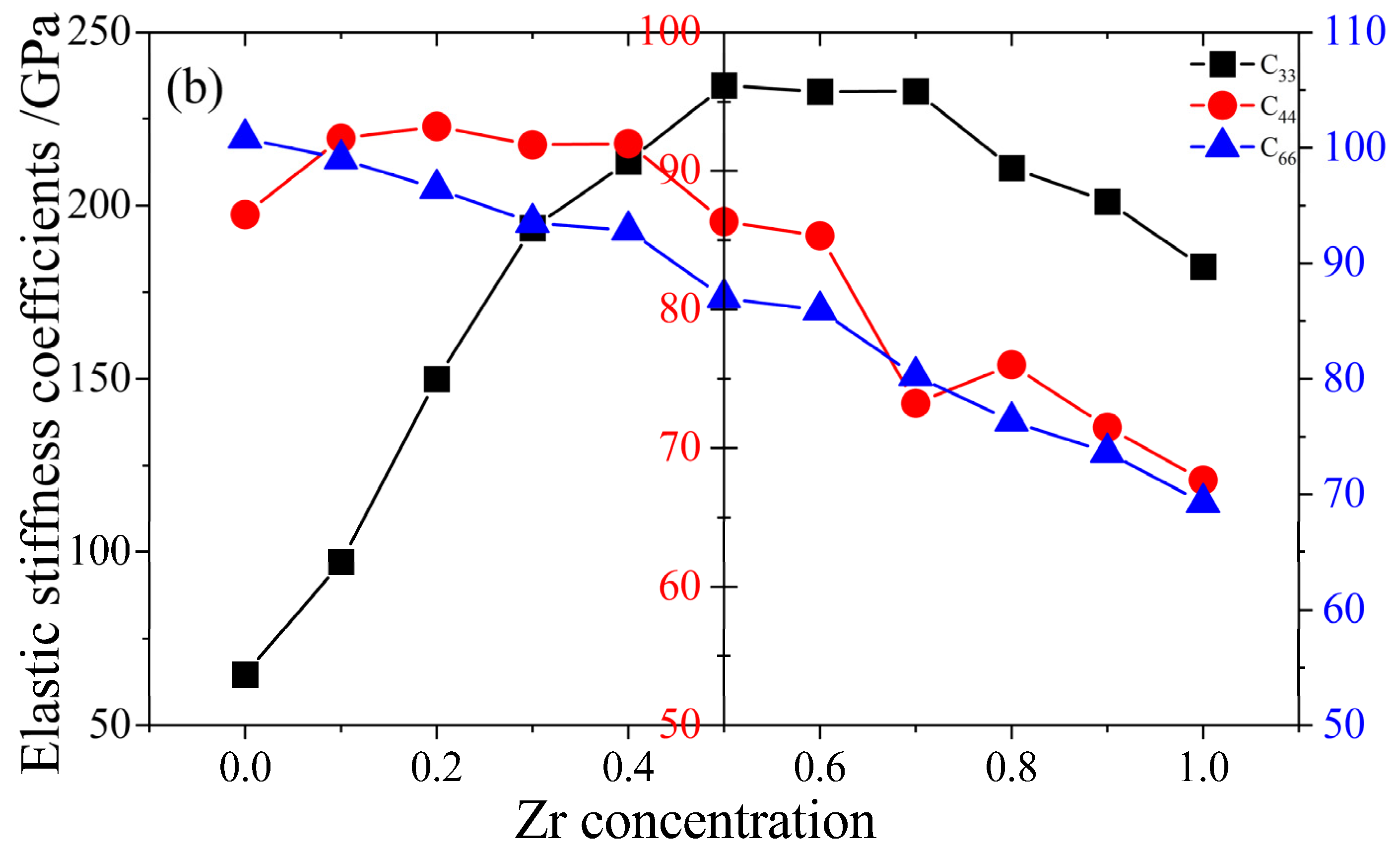 Crystals 15 00160 g005b