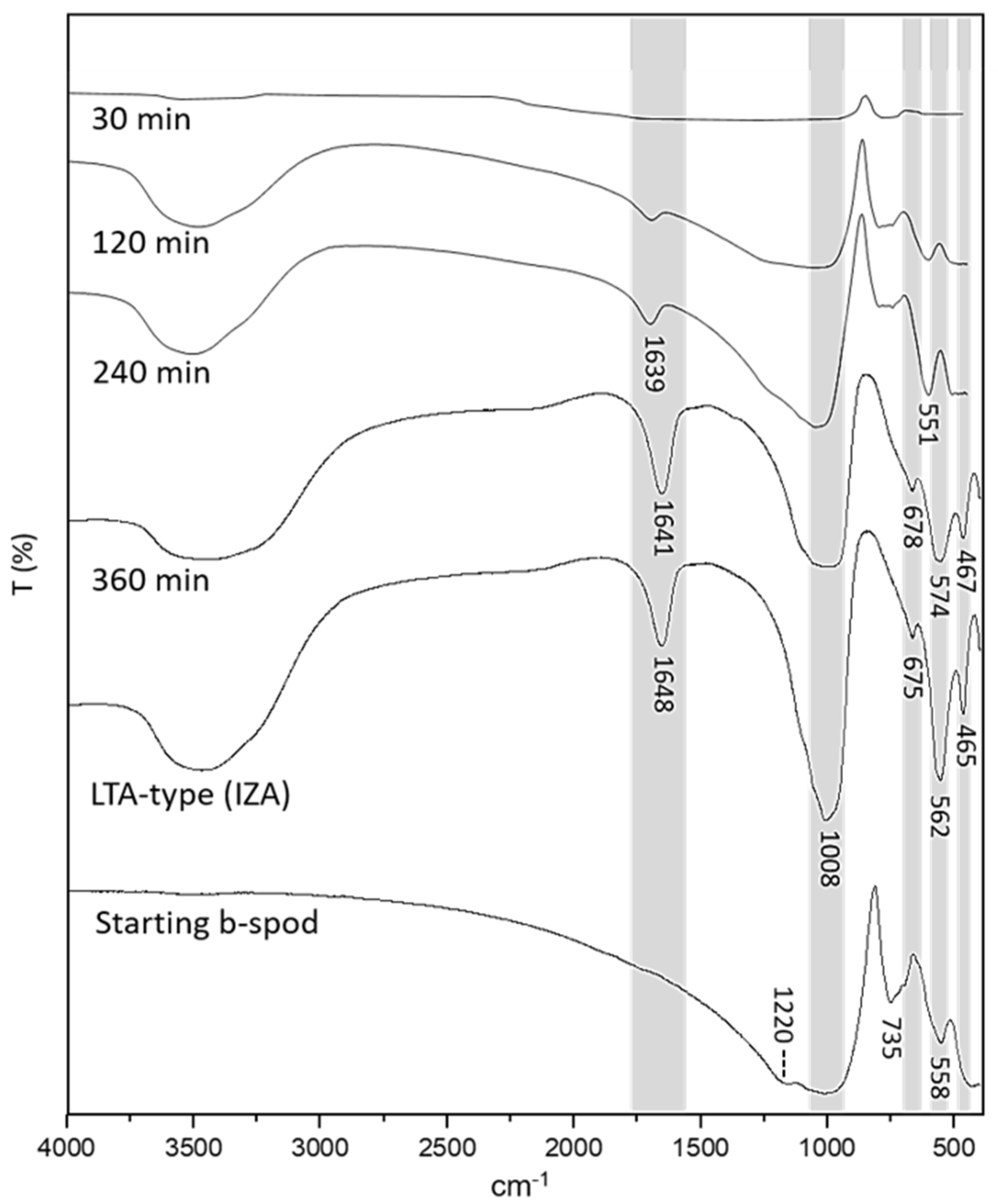 Crystals 15 00161 g0a3